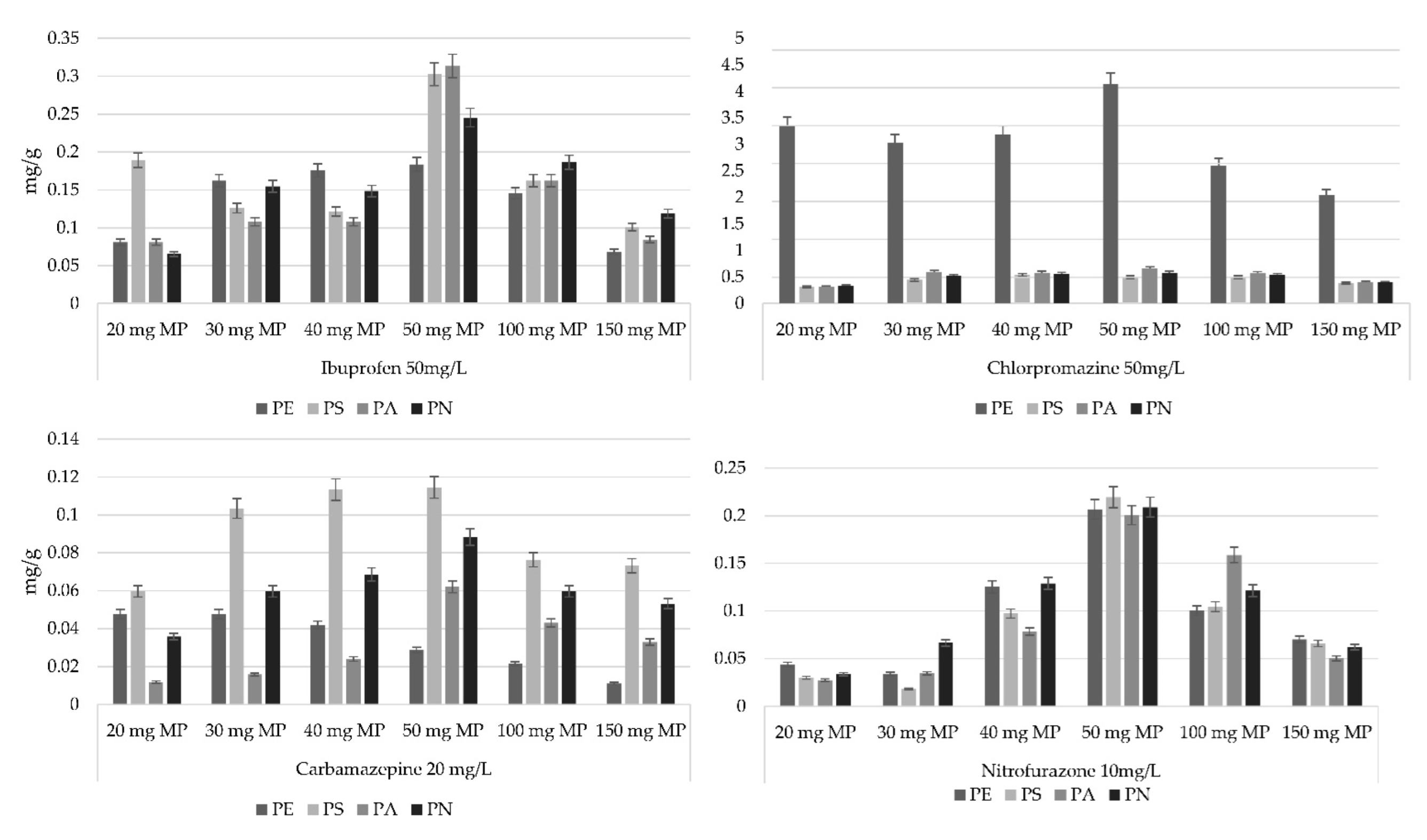 Microplastics 01 00037 g001