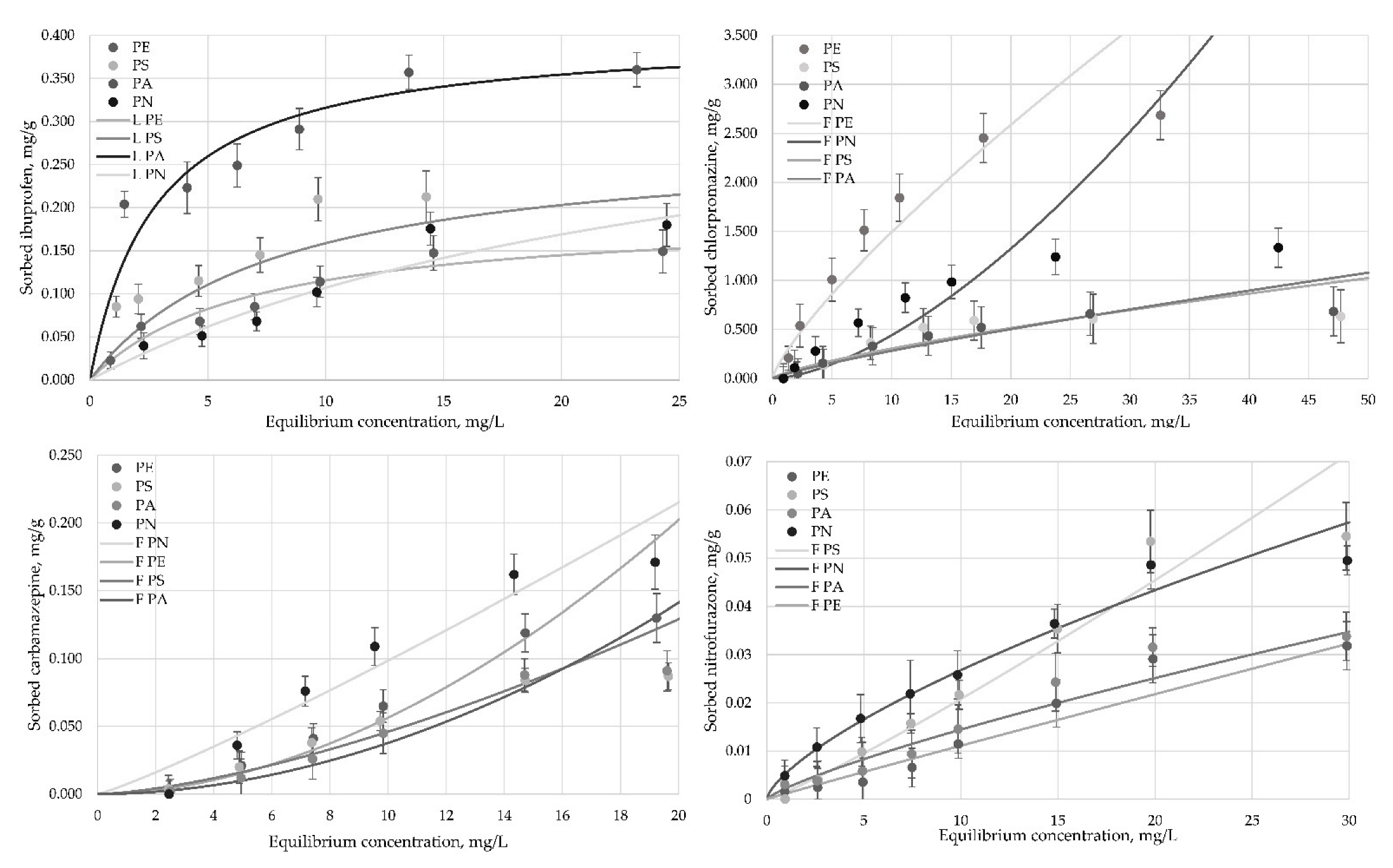 Microplastics 01 00037 g002