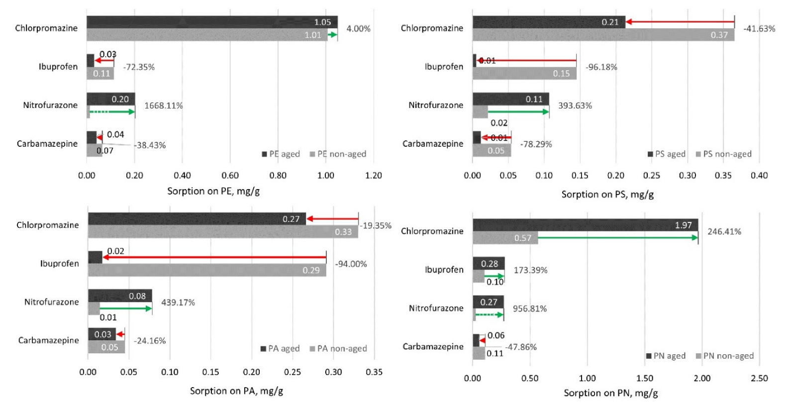 Microplastics 01 00037 g004