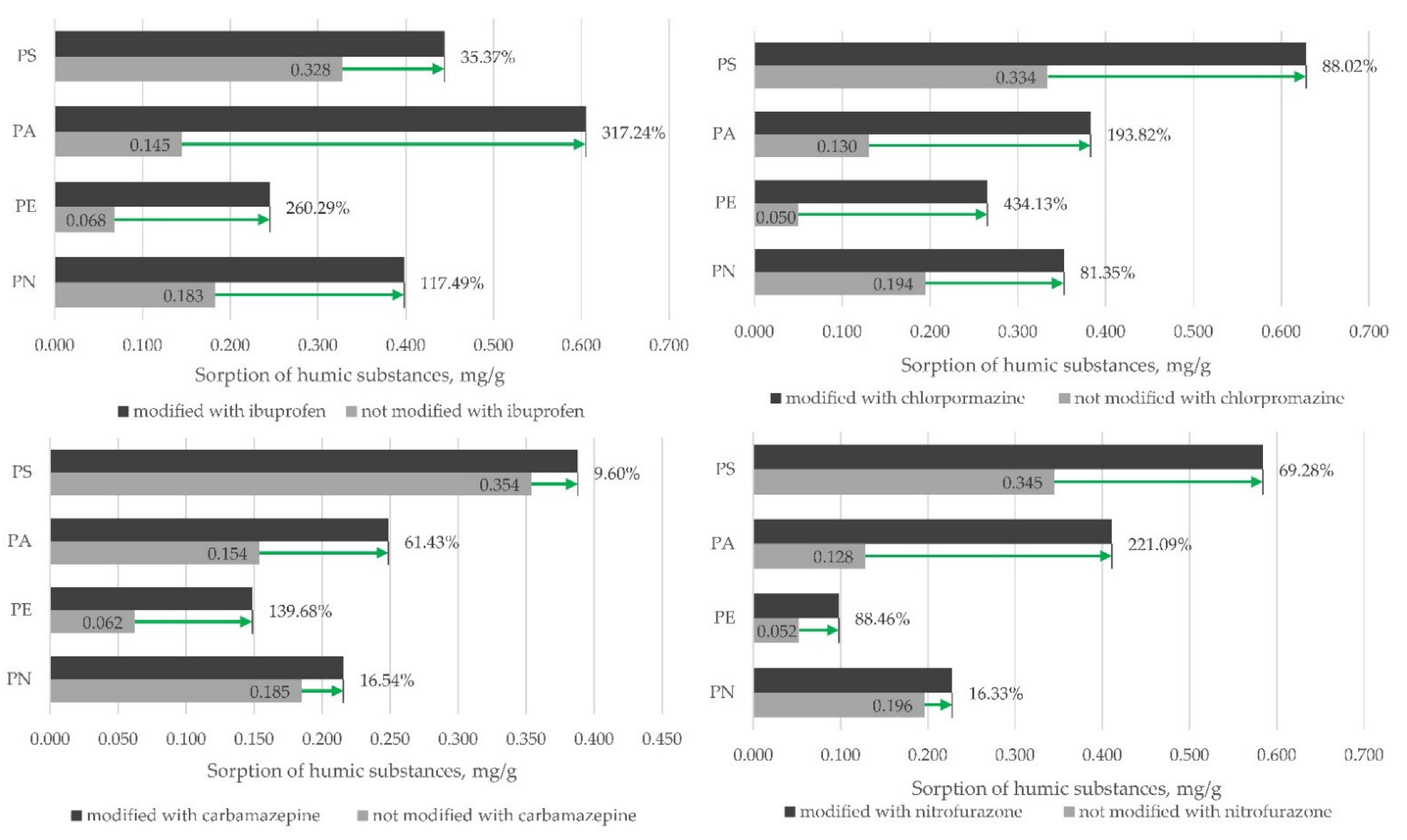 Microplastics 01 00037 g005