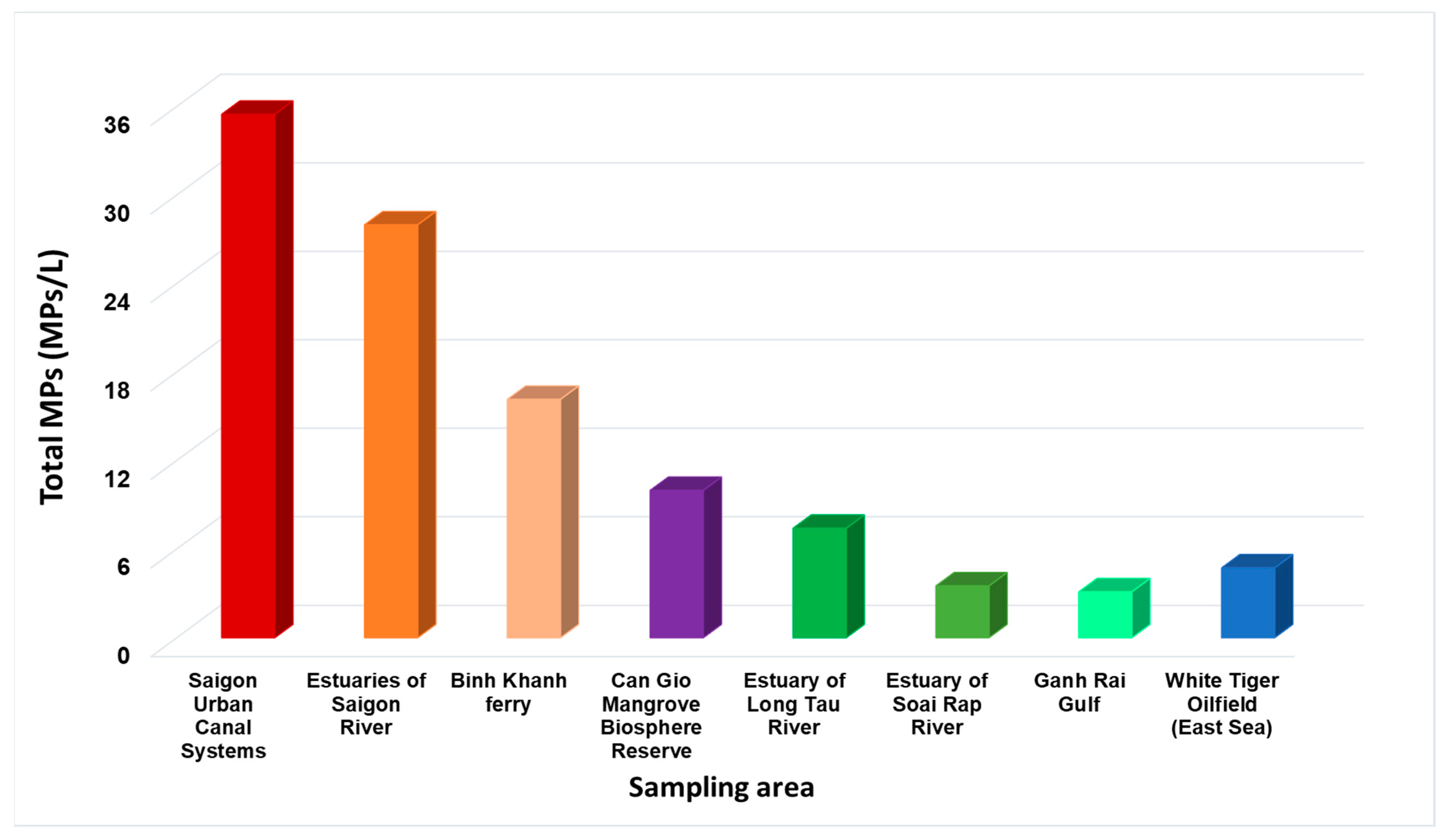 Microplastics 01 00038 g005 Microplastics 01 00038 g005