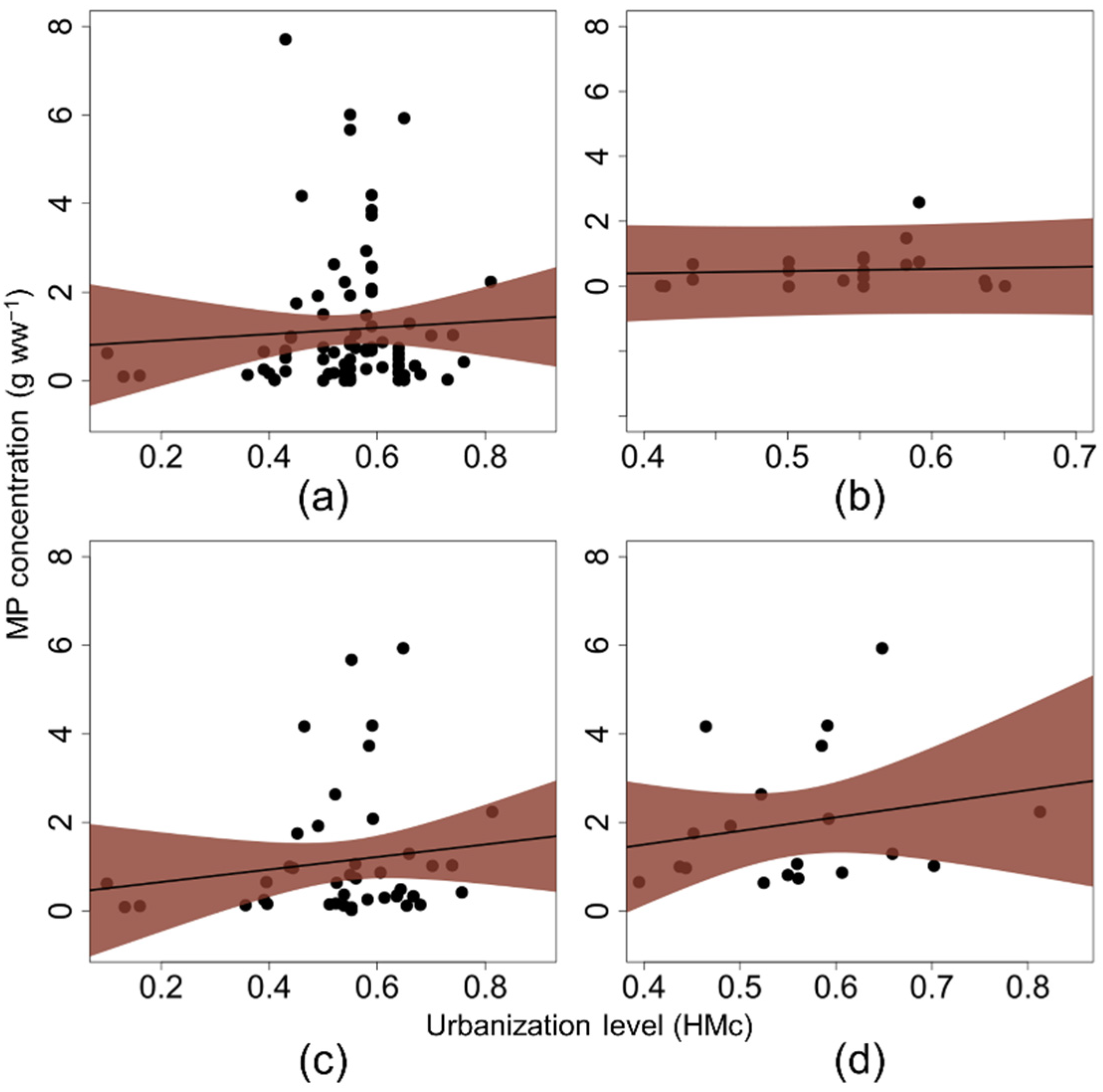 Microplastics 01 00039 g003 Microplastics 01 00039 g003
