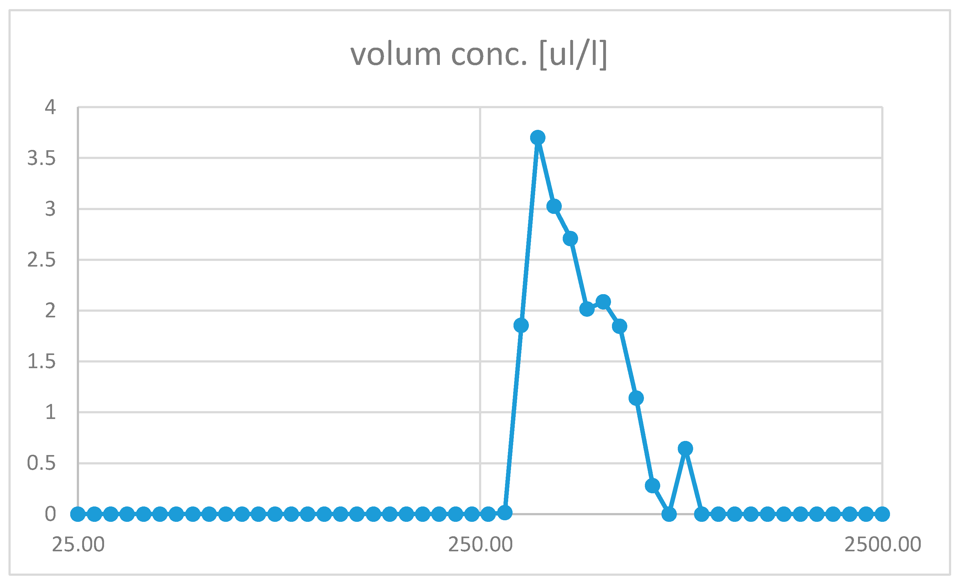 Microplastics 01 00044 g008