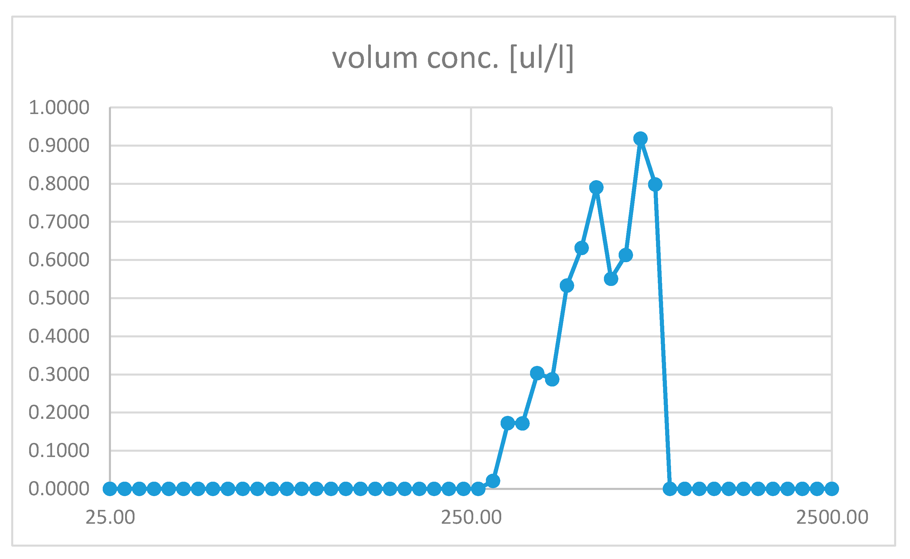 Microplastics 01 00044 g009