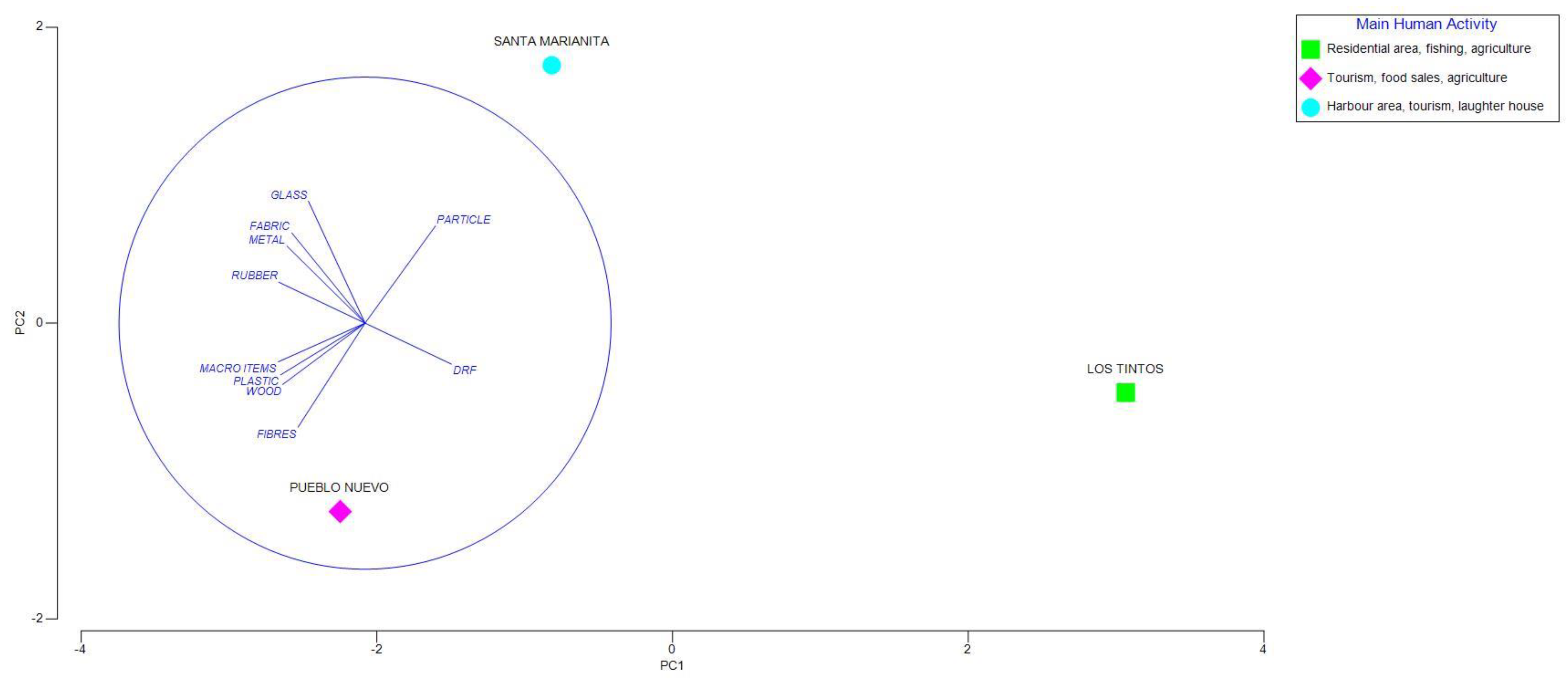 Microplastics 01 00045 g007