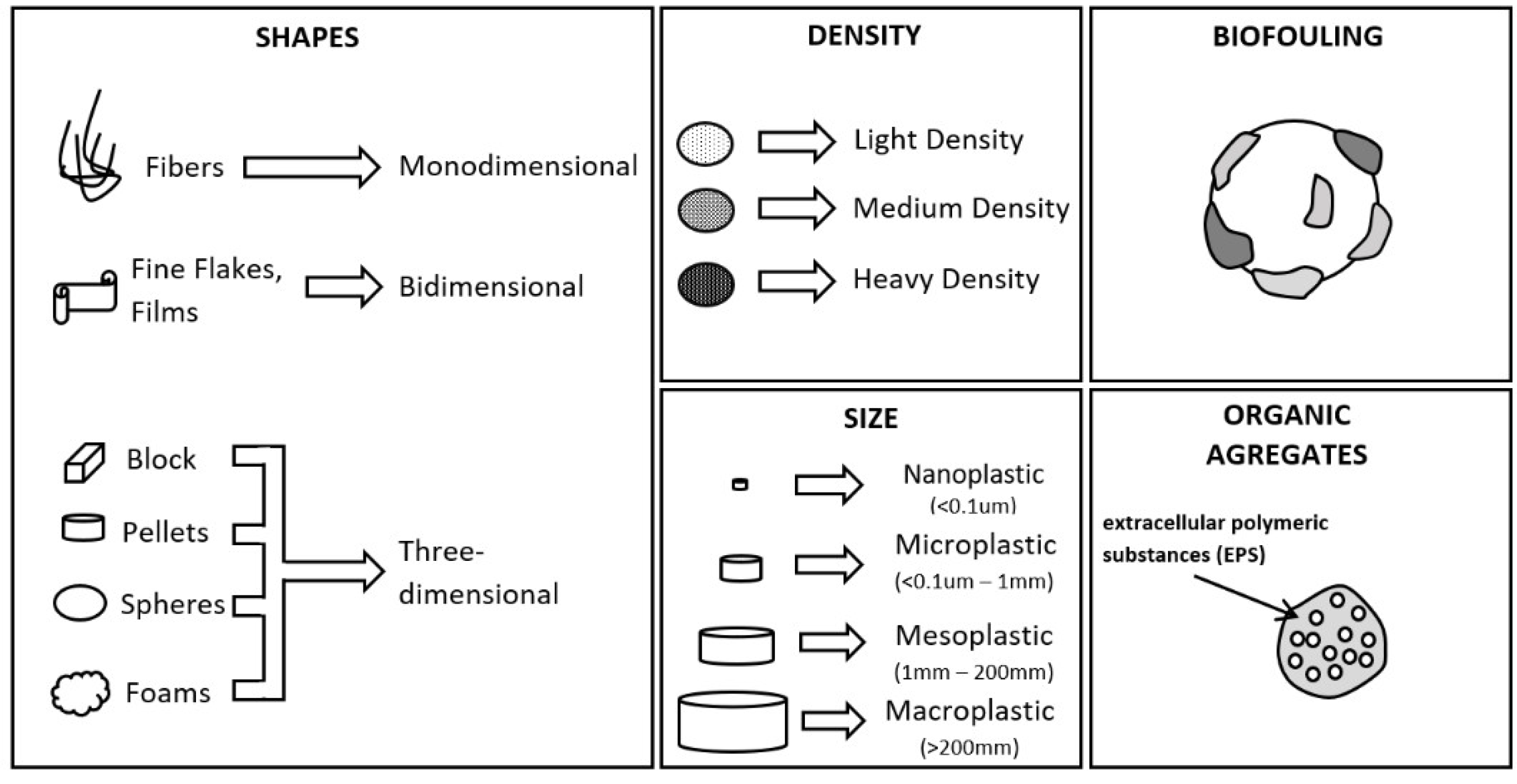 Microplastics 02 00005 g002