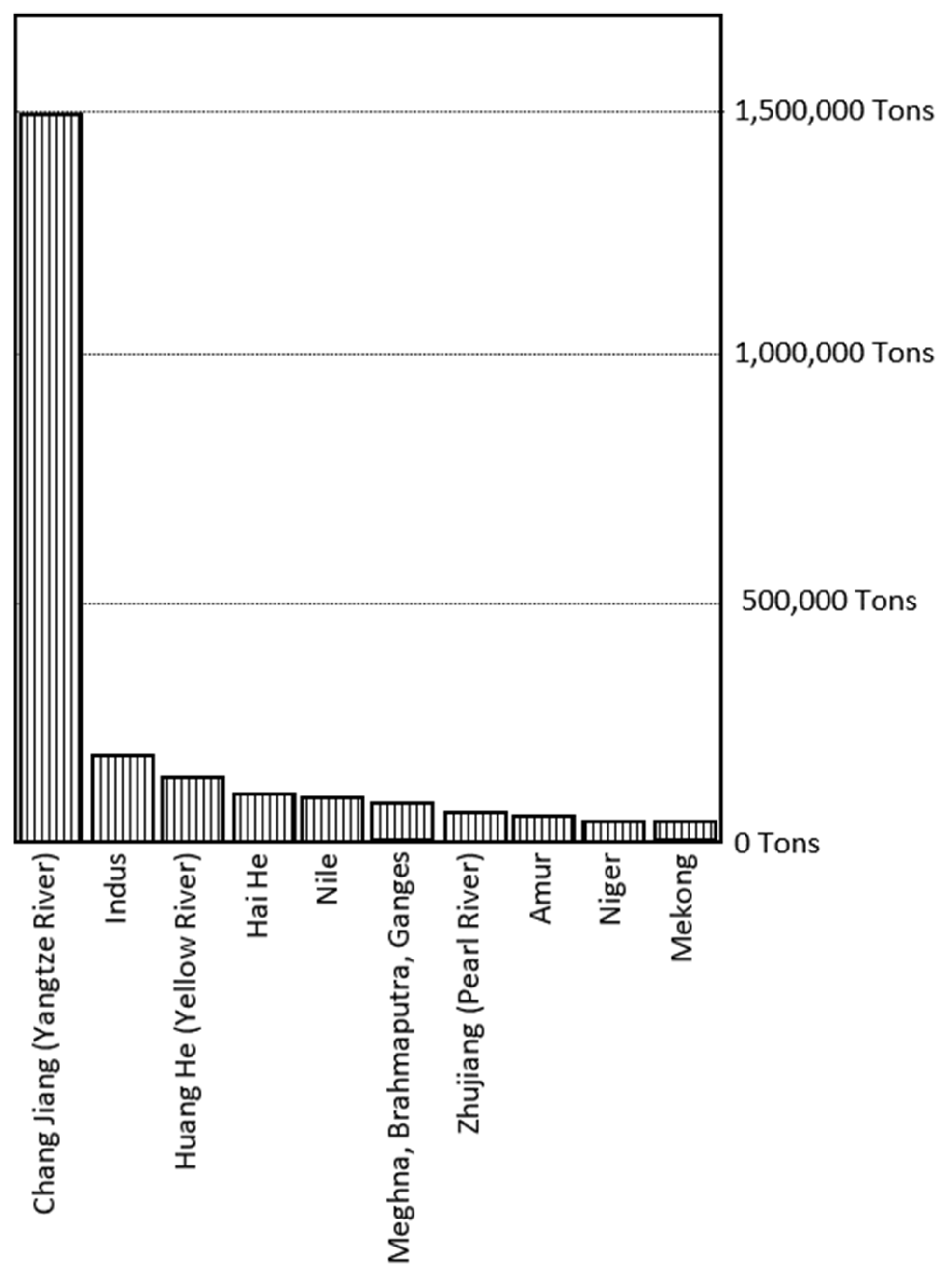 Microplastics 02 00005 g003