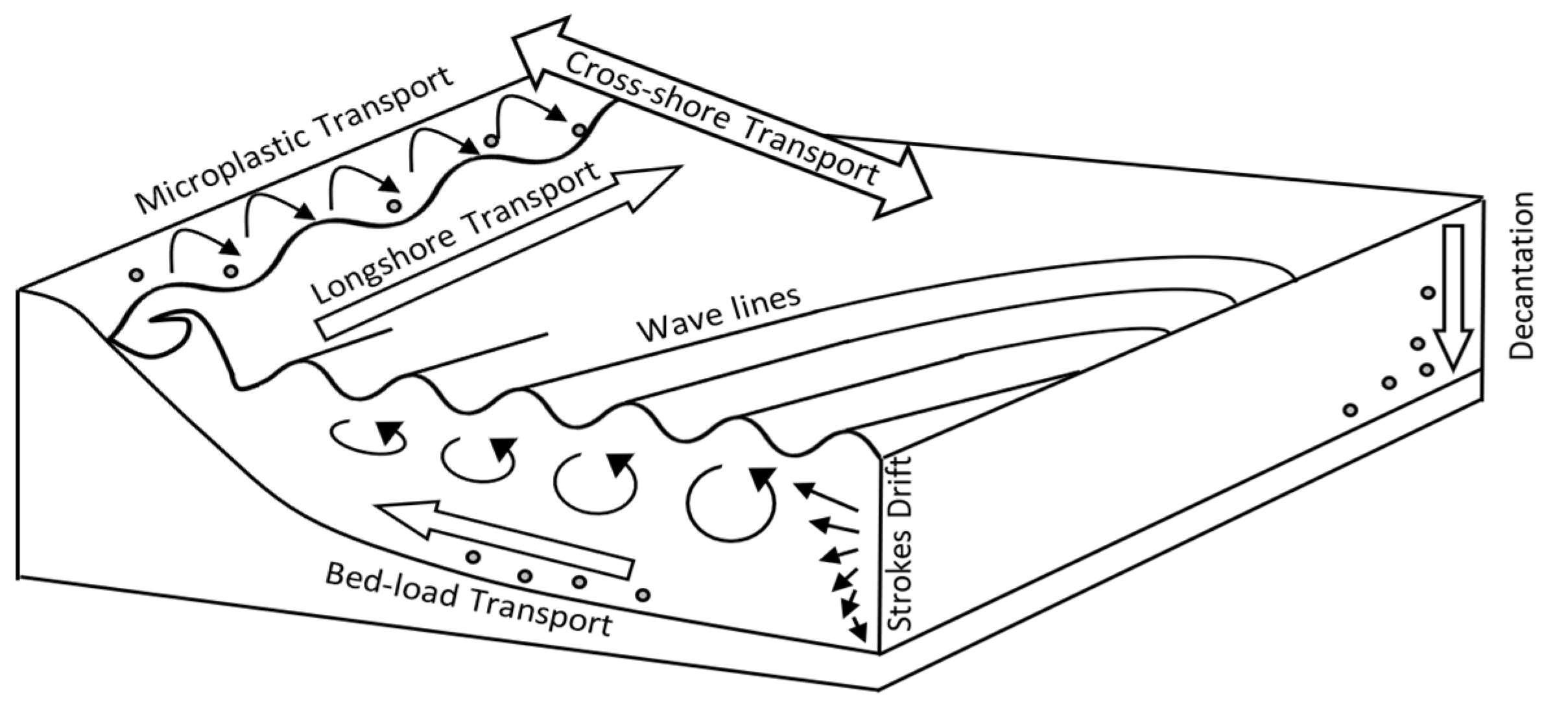 Microplastics 02 00005 g007
