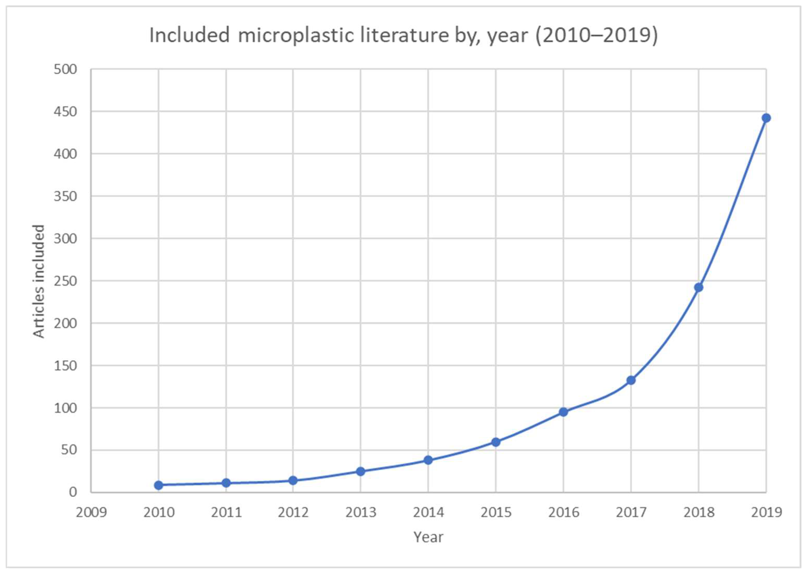 Microplastics 02 00006 g002