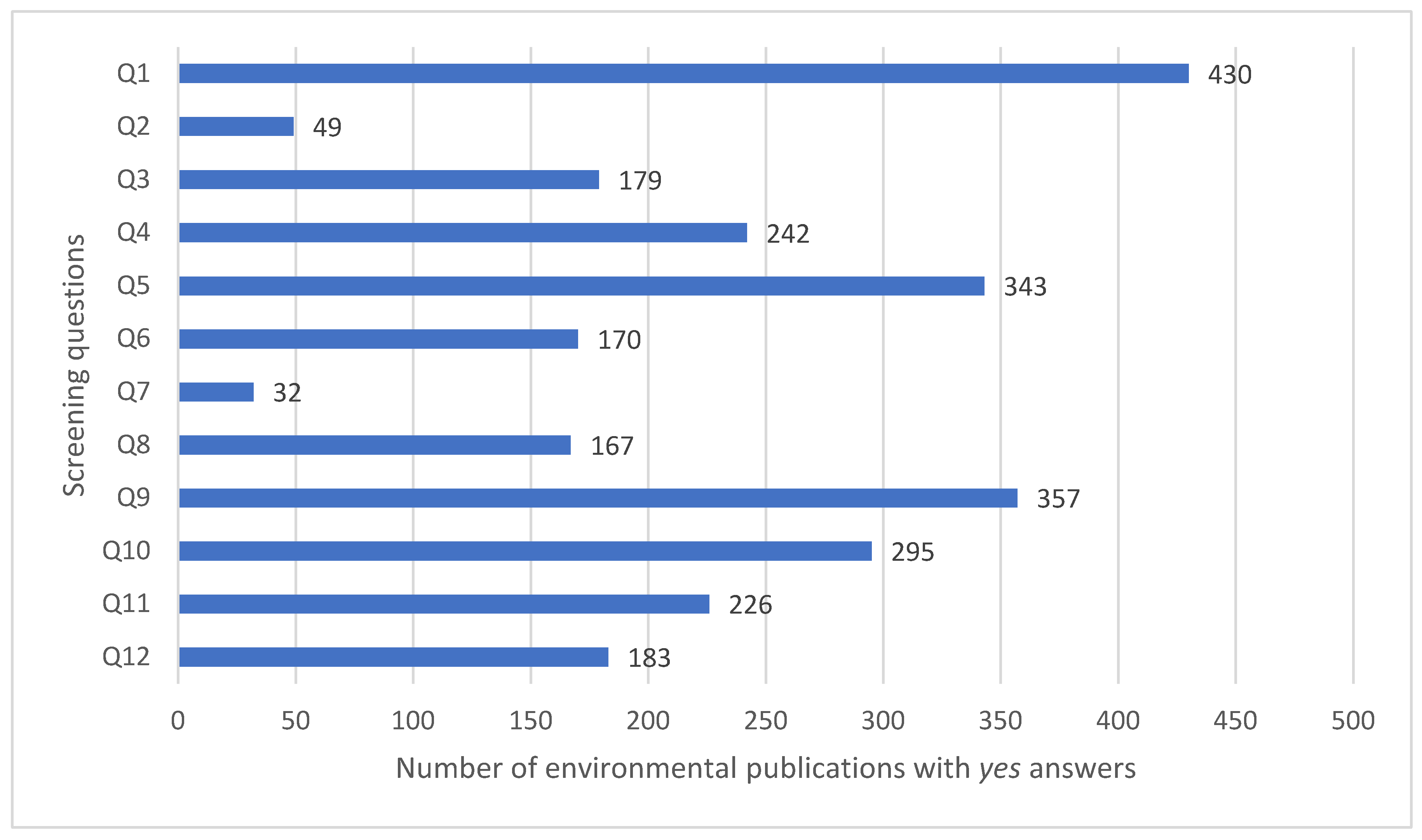 Microplastics 02 00006 g004