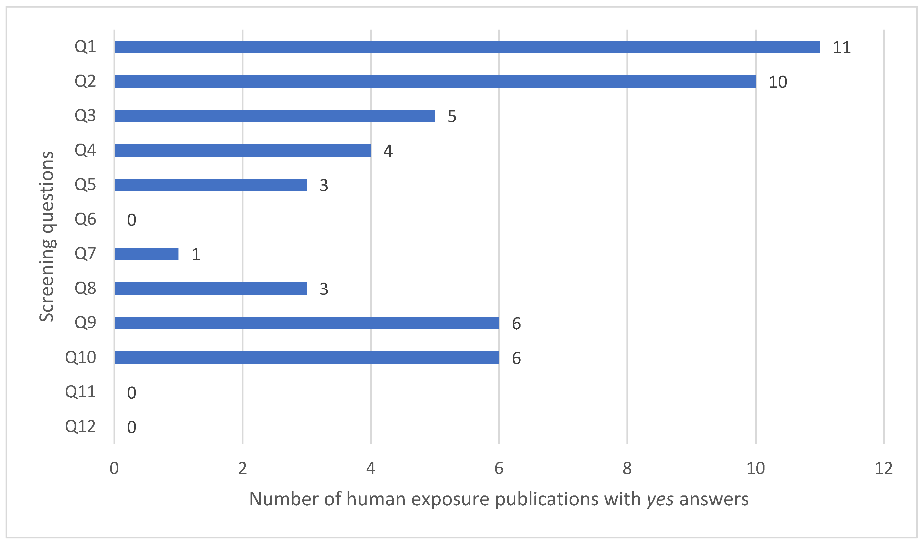 Microplastics 02 00006 g006