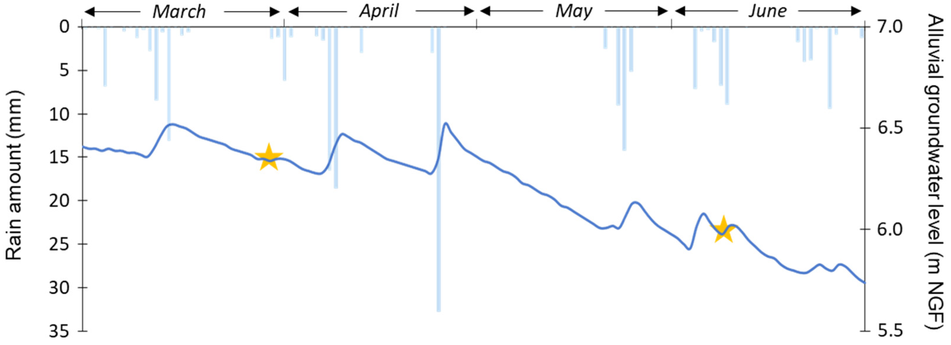 Microplastics 02 00007 g002