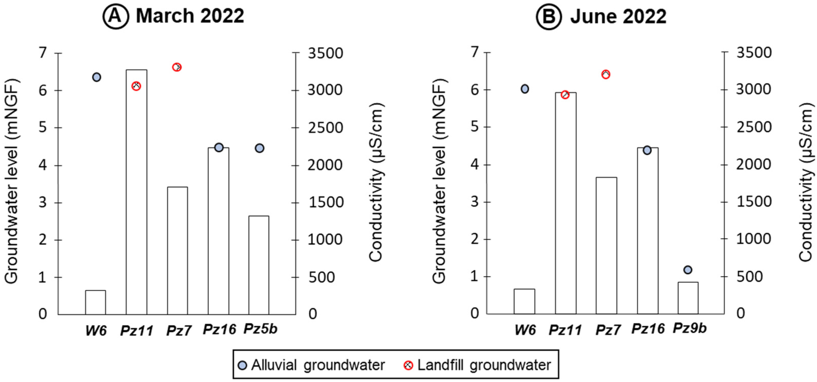Microplastics 02 00007 g003