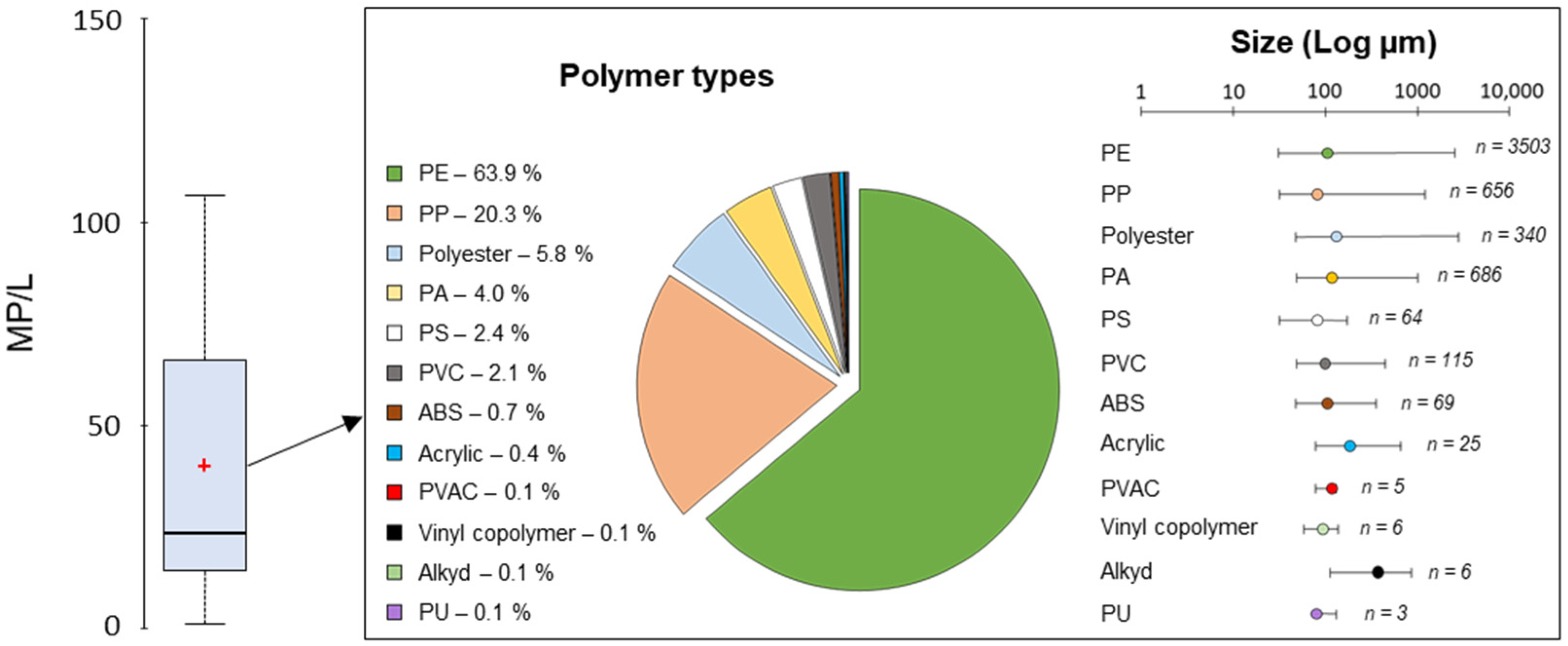 Microplastics 02 00007 g004