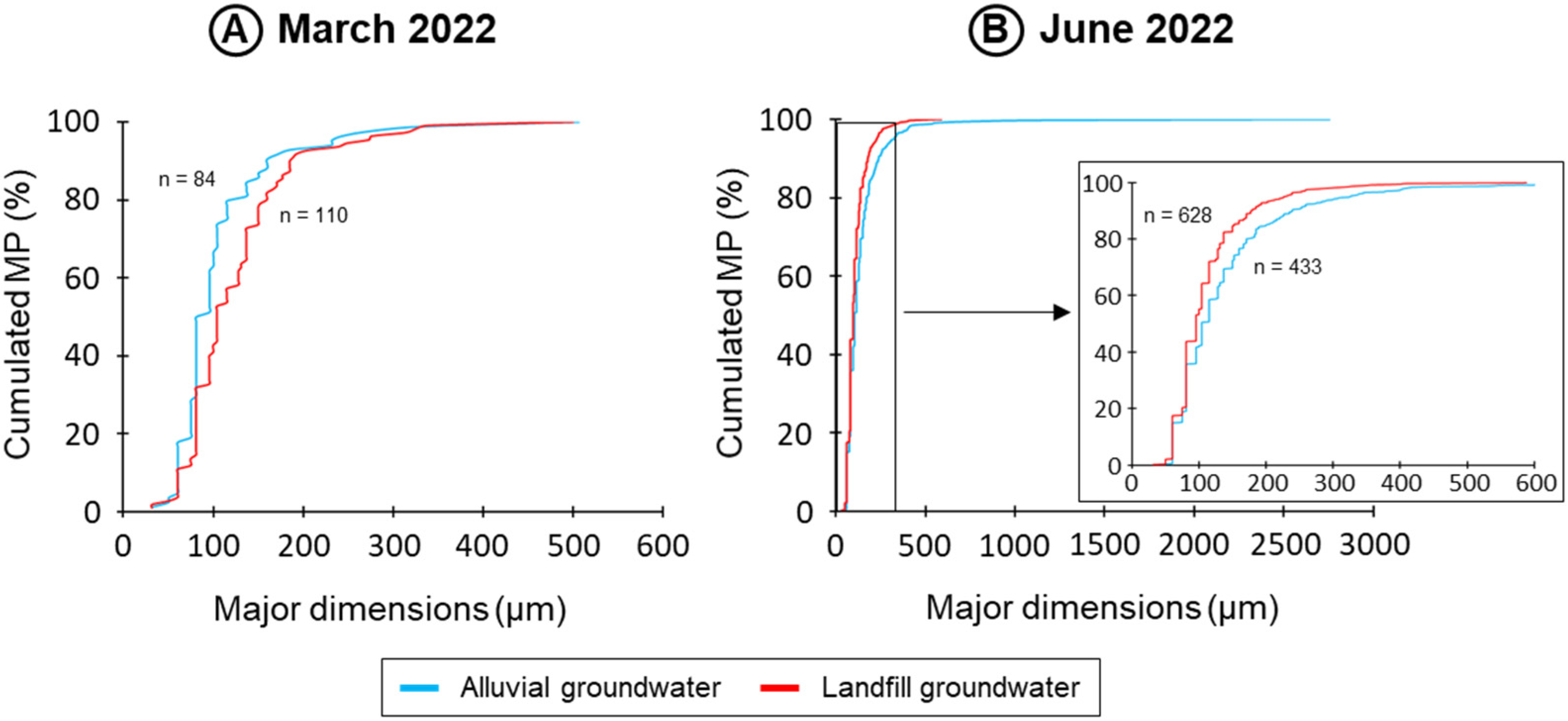Microplastics 02 00007 g006