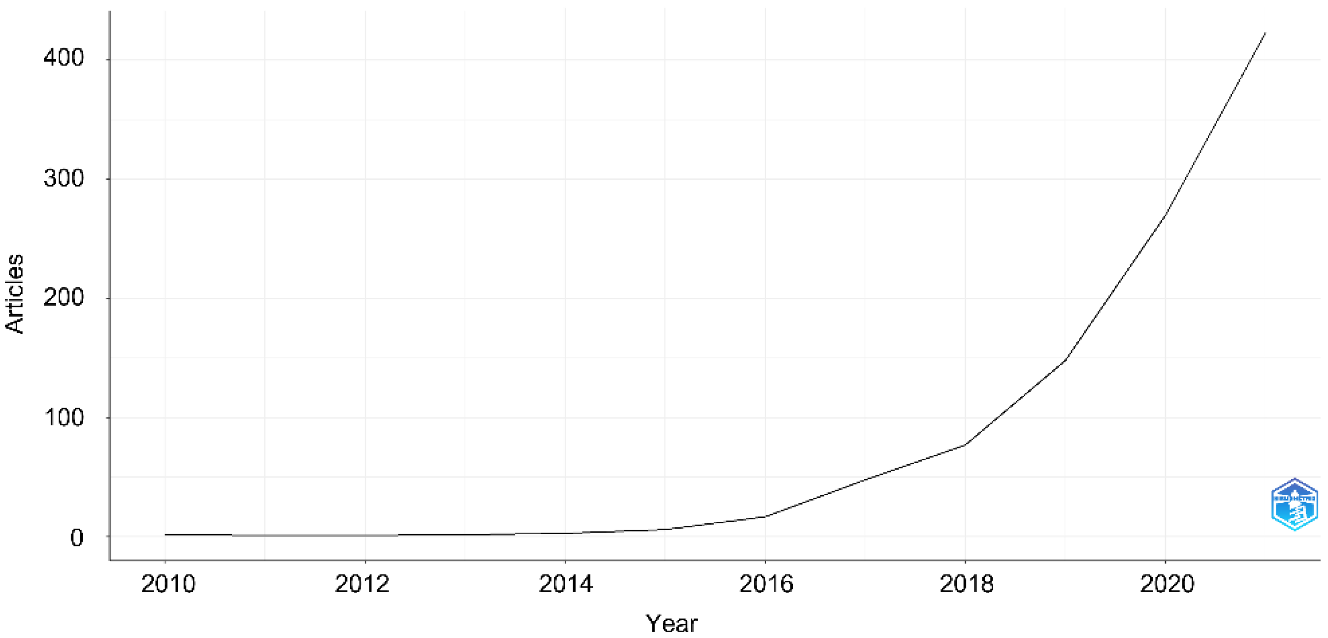Microplastics 02 00008 g001