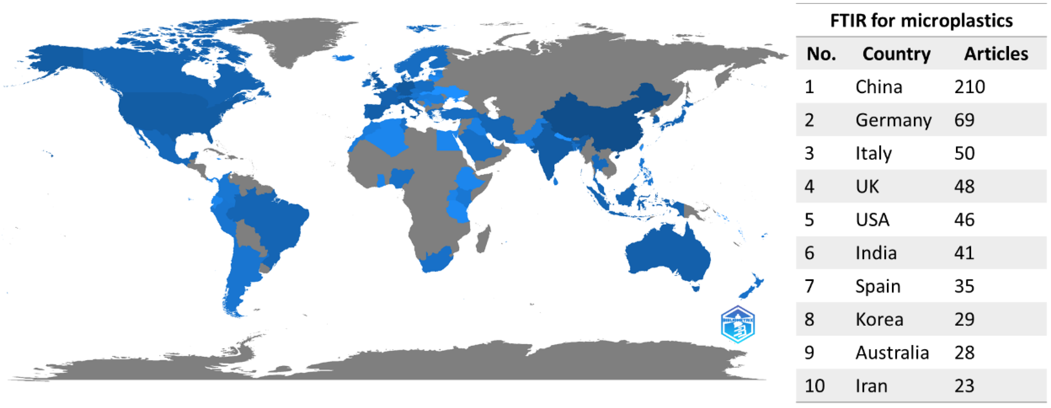 Microplastics 02 00008 g003
