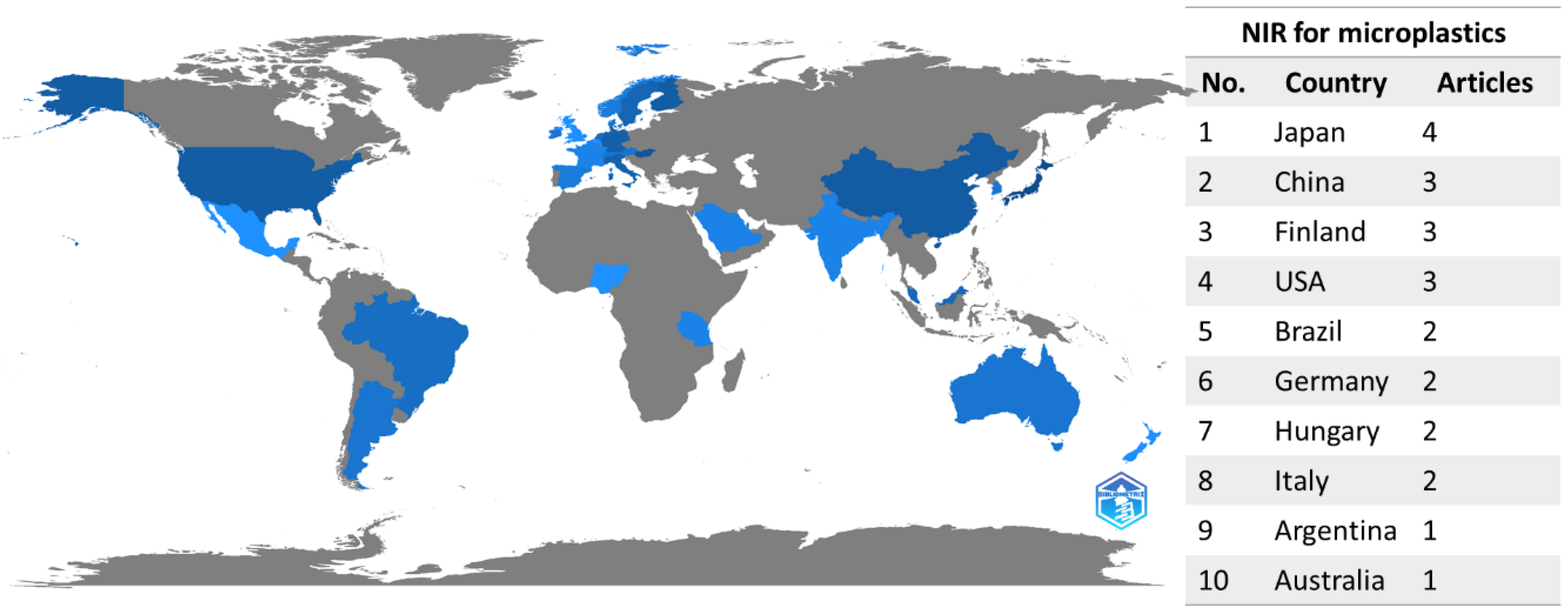 Microplastics 02 00008 g004