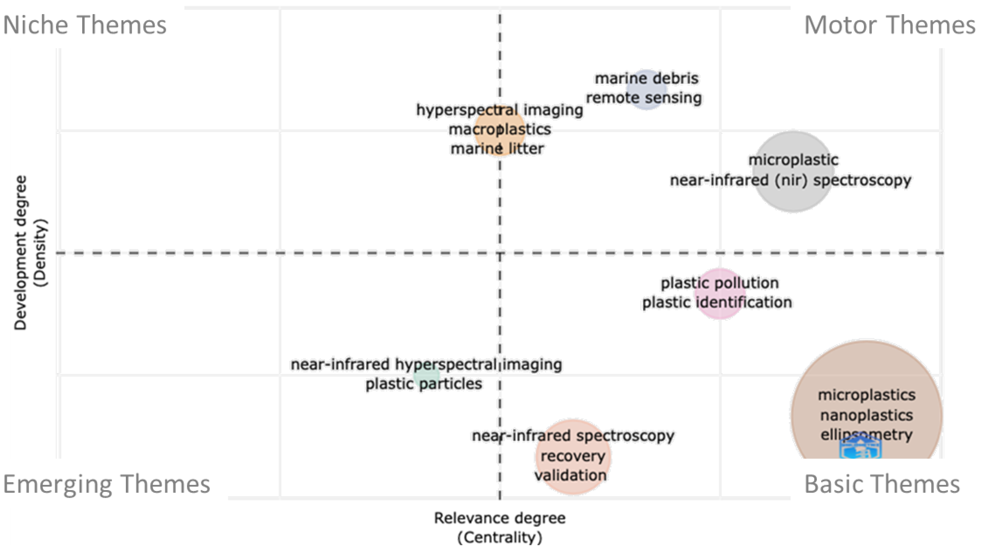 Microplastics 02 00008 g011