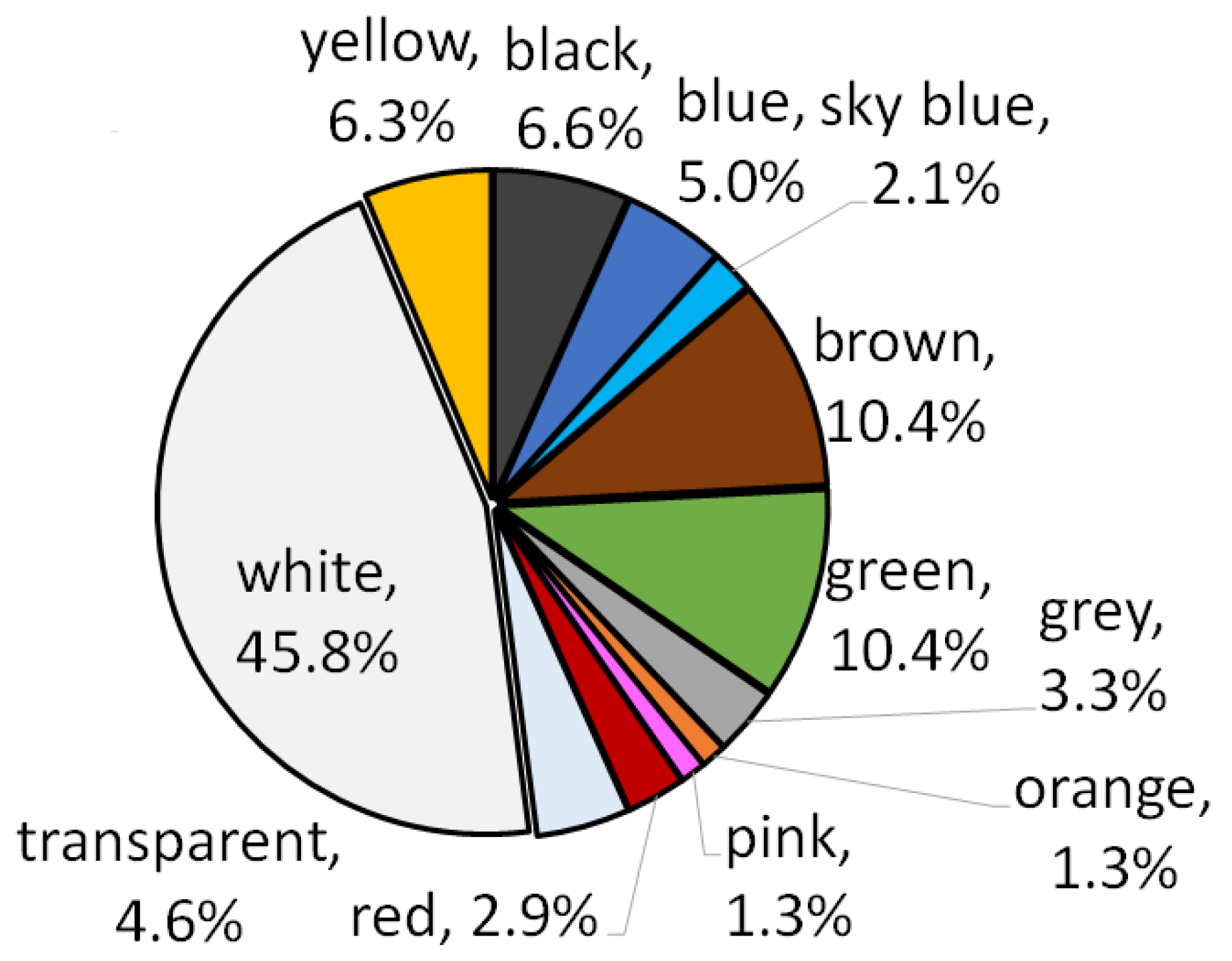 Microplastics 02 00011 g002 Microplastics 02 00011 g002
