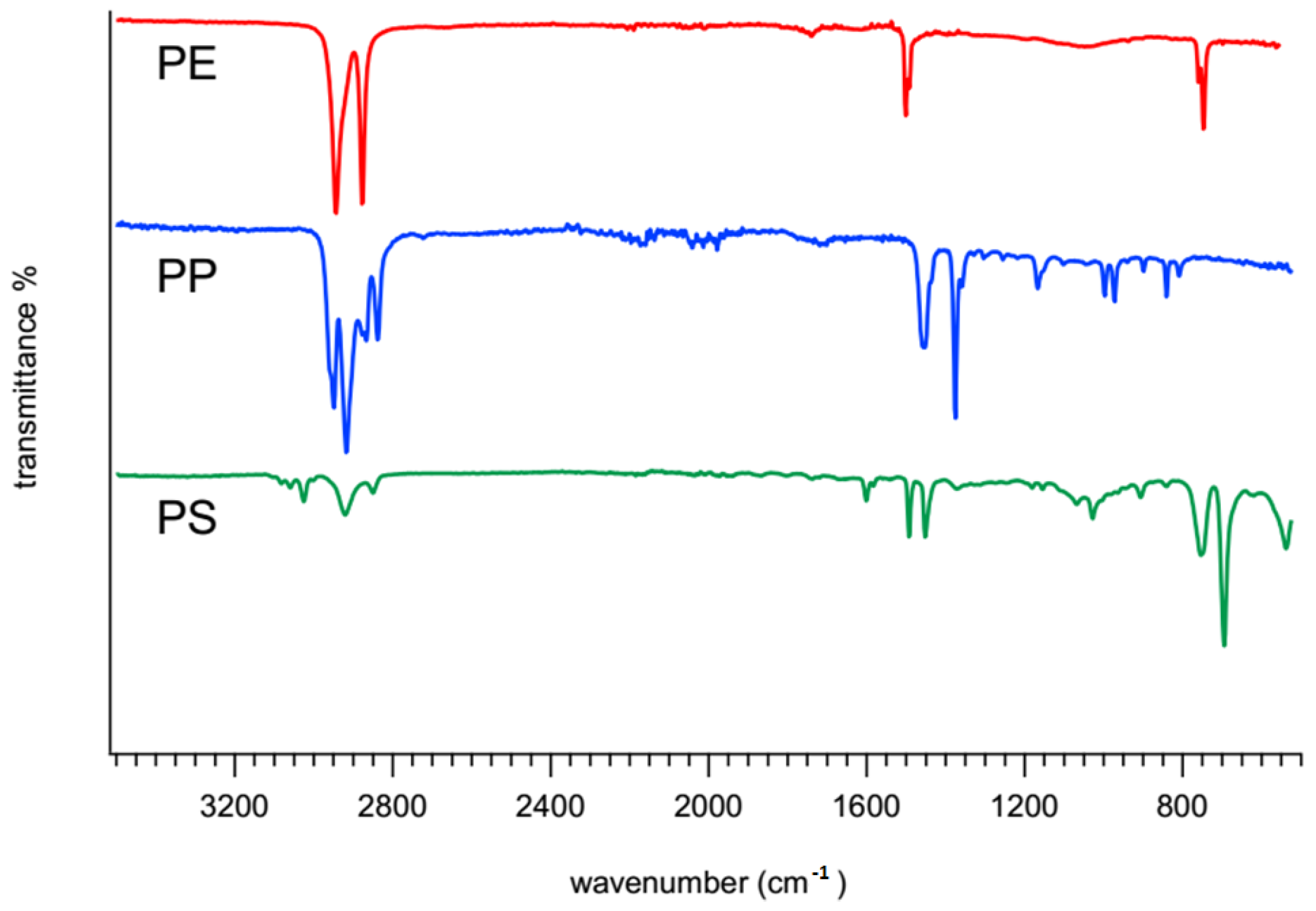 Microplastics 02 00011 g004 Microplastics 02 00011 g004