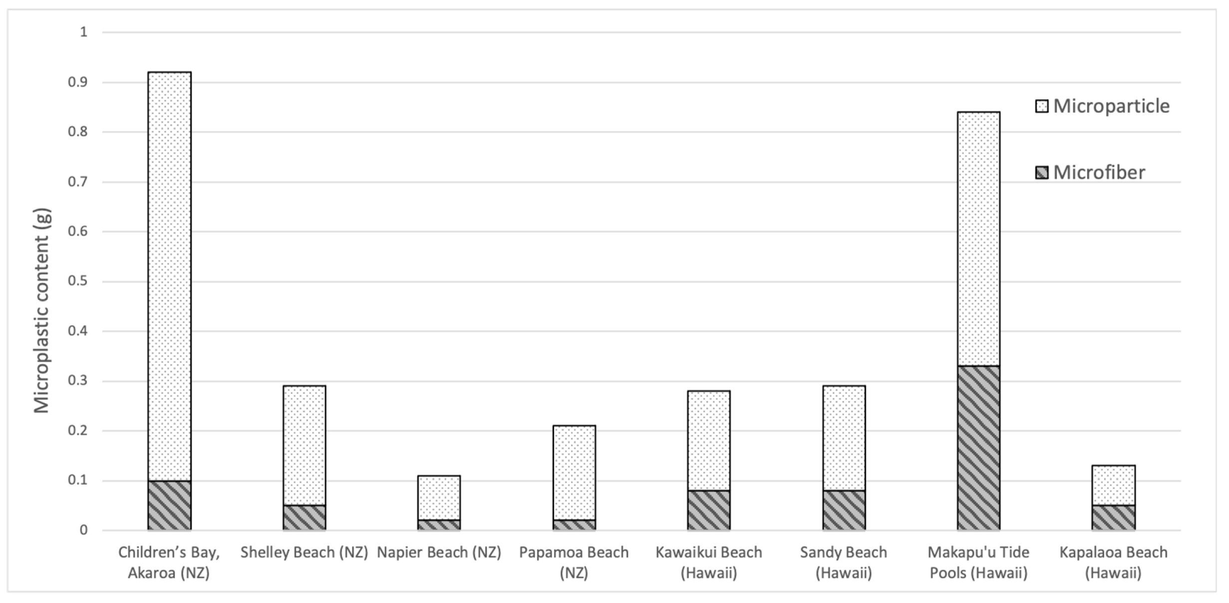Microplastics 02 00018 g003