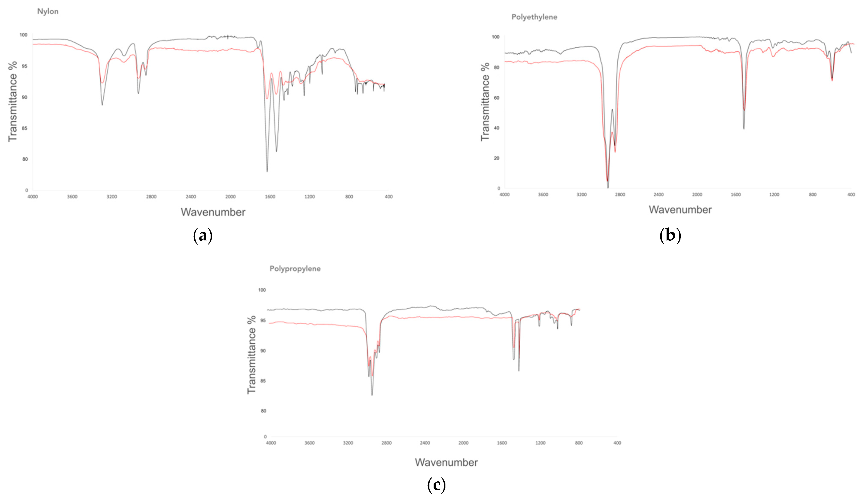 Microplastics 02 00018 g004