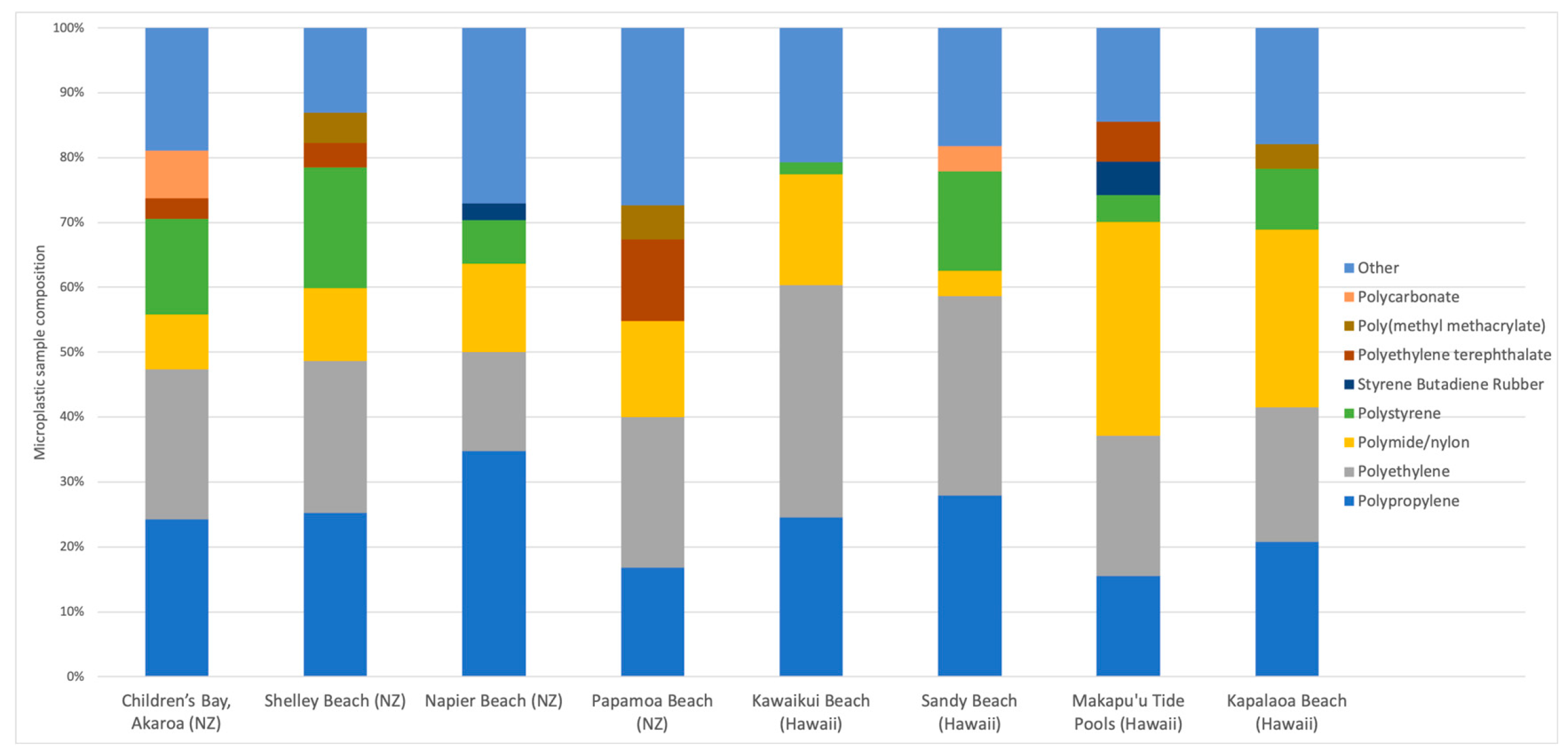 Microplastics 02 00018 g005