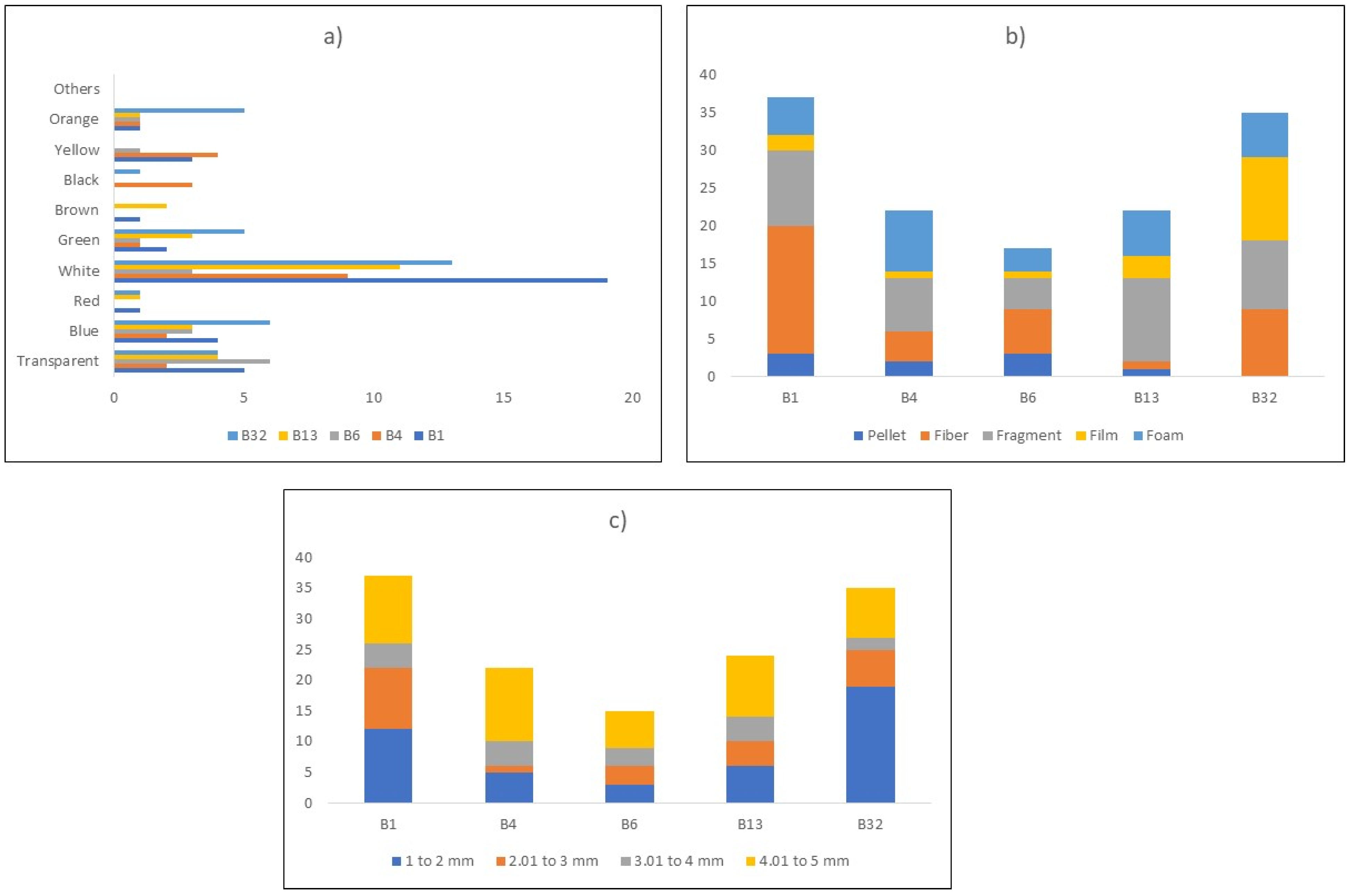 Microplastics 02 00019 g003