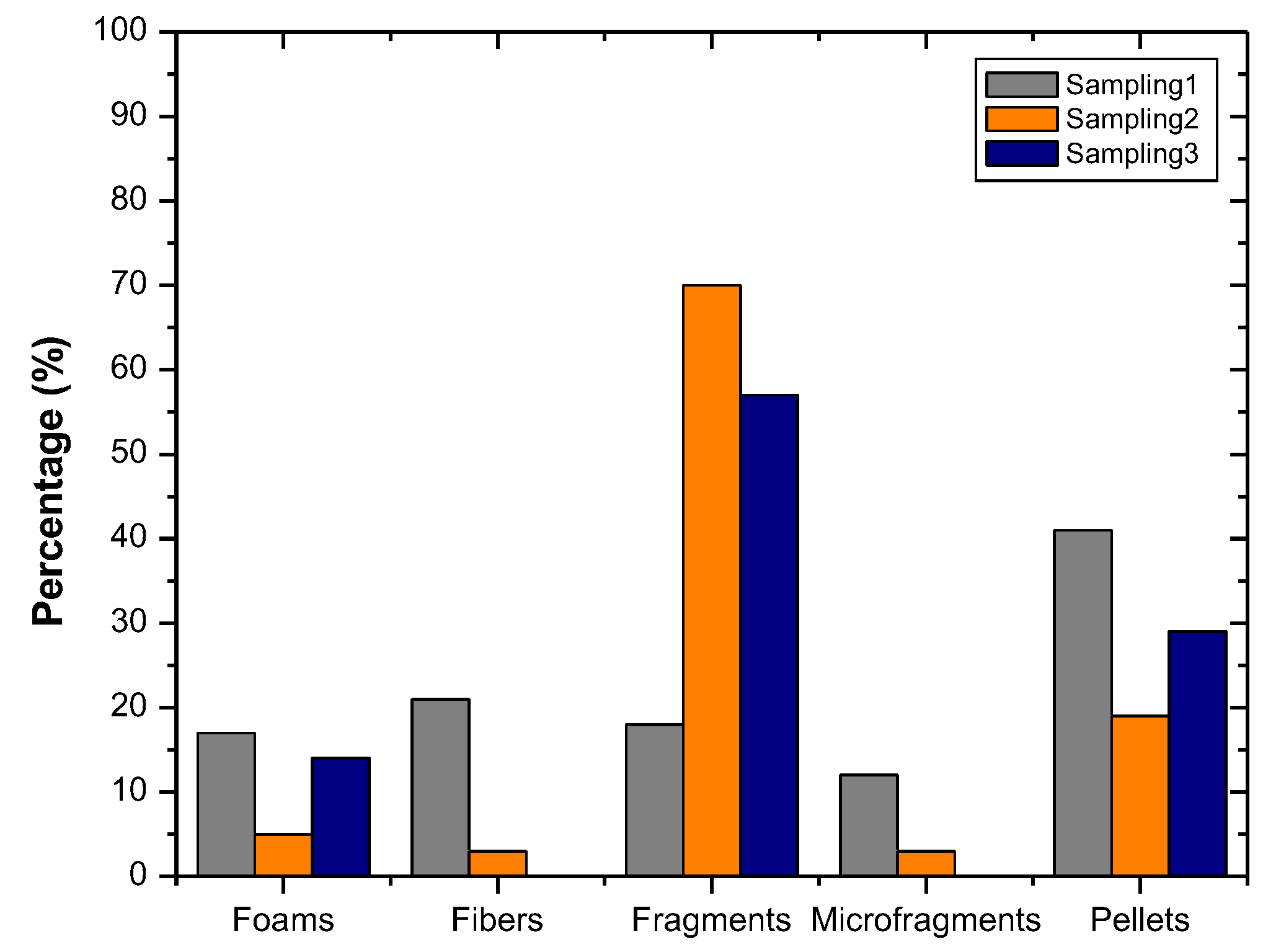 Microplastics 02 00021 g004