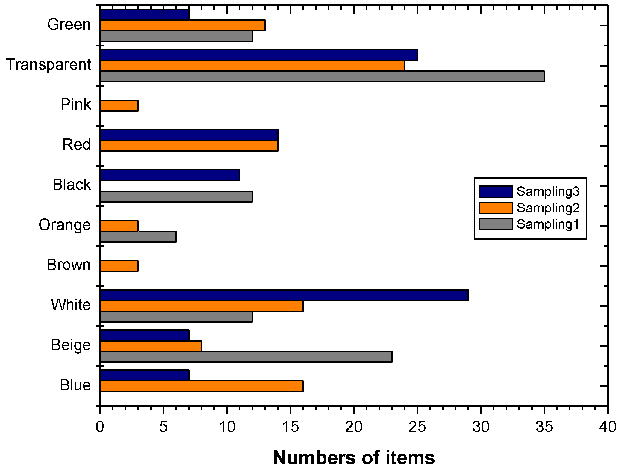Microplastics 02 00021 g005