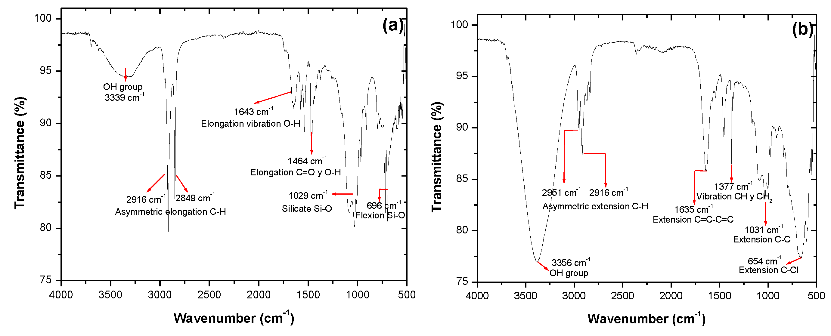 Microplastics 02 00021 g006a