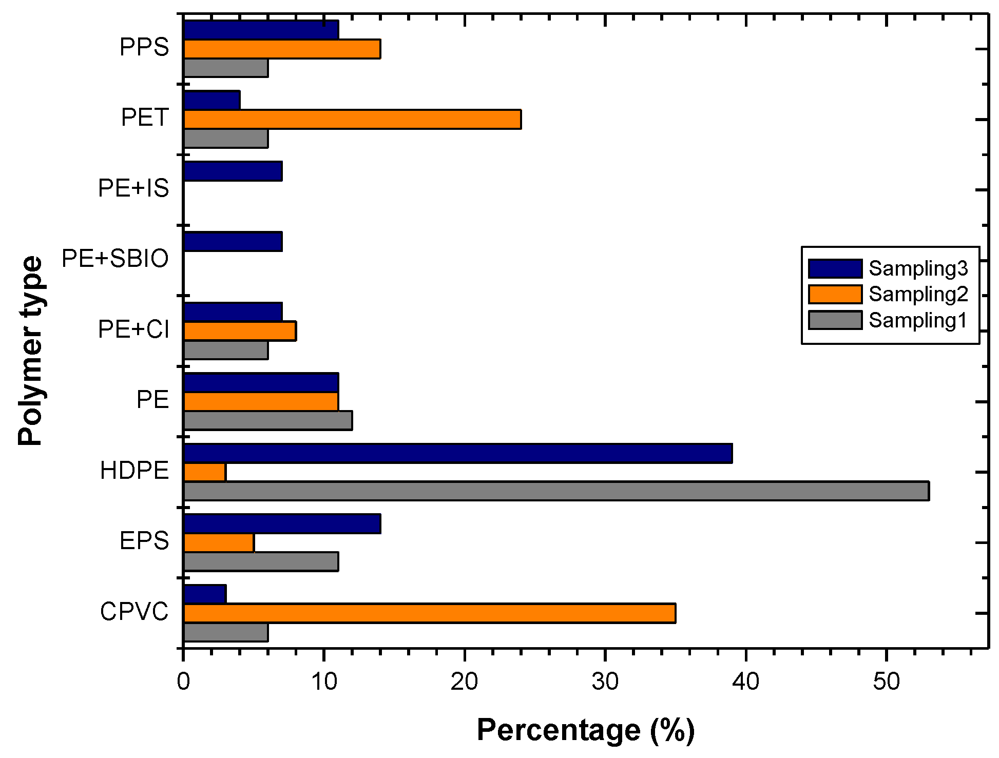 Microplastics 02 00021 g007