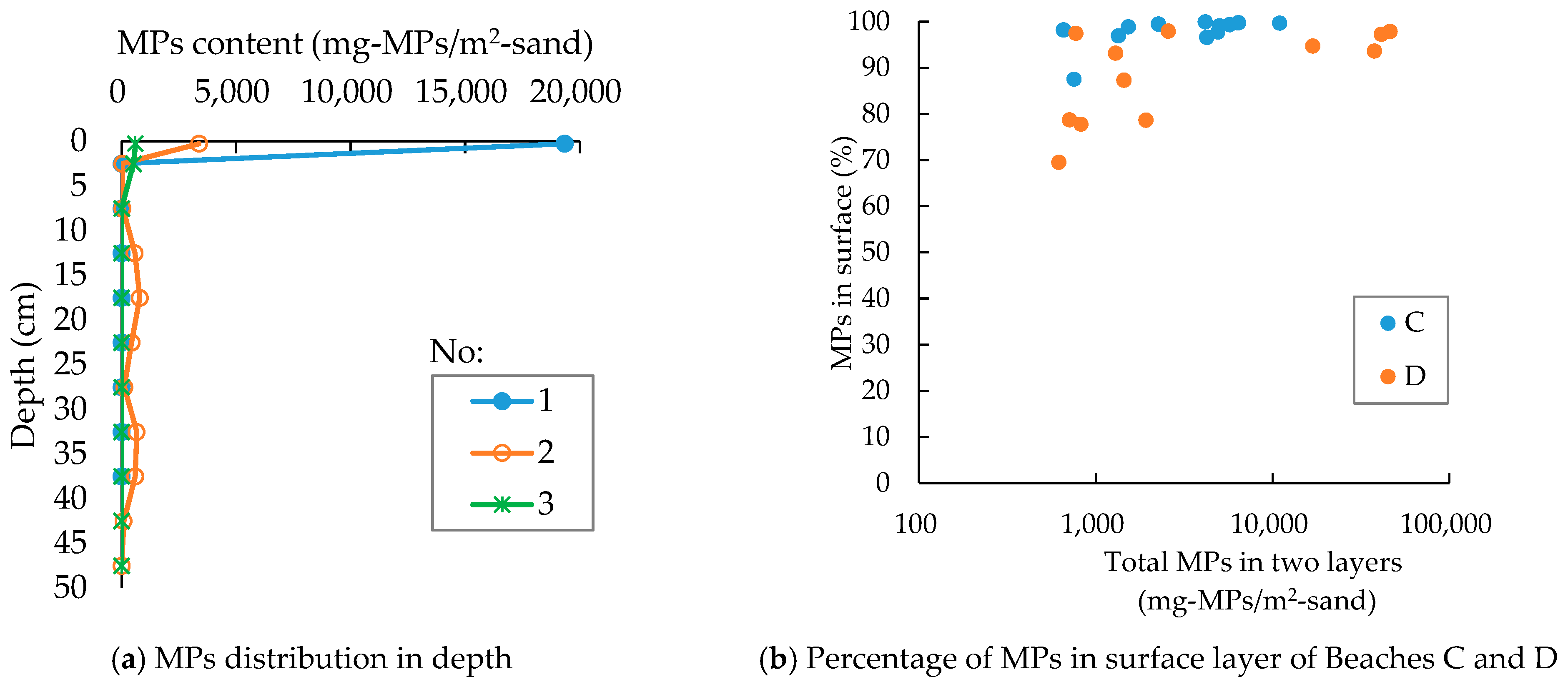 Microplastics 02 00024 g008 Microplastics 02 00024 g008