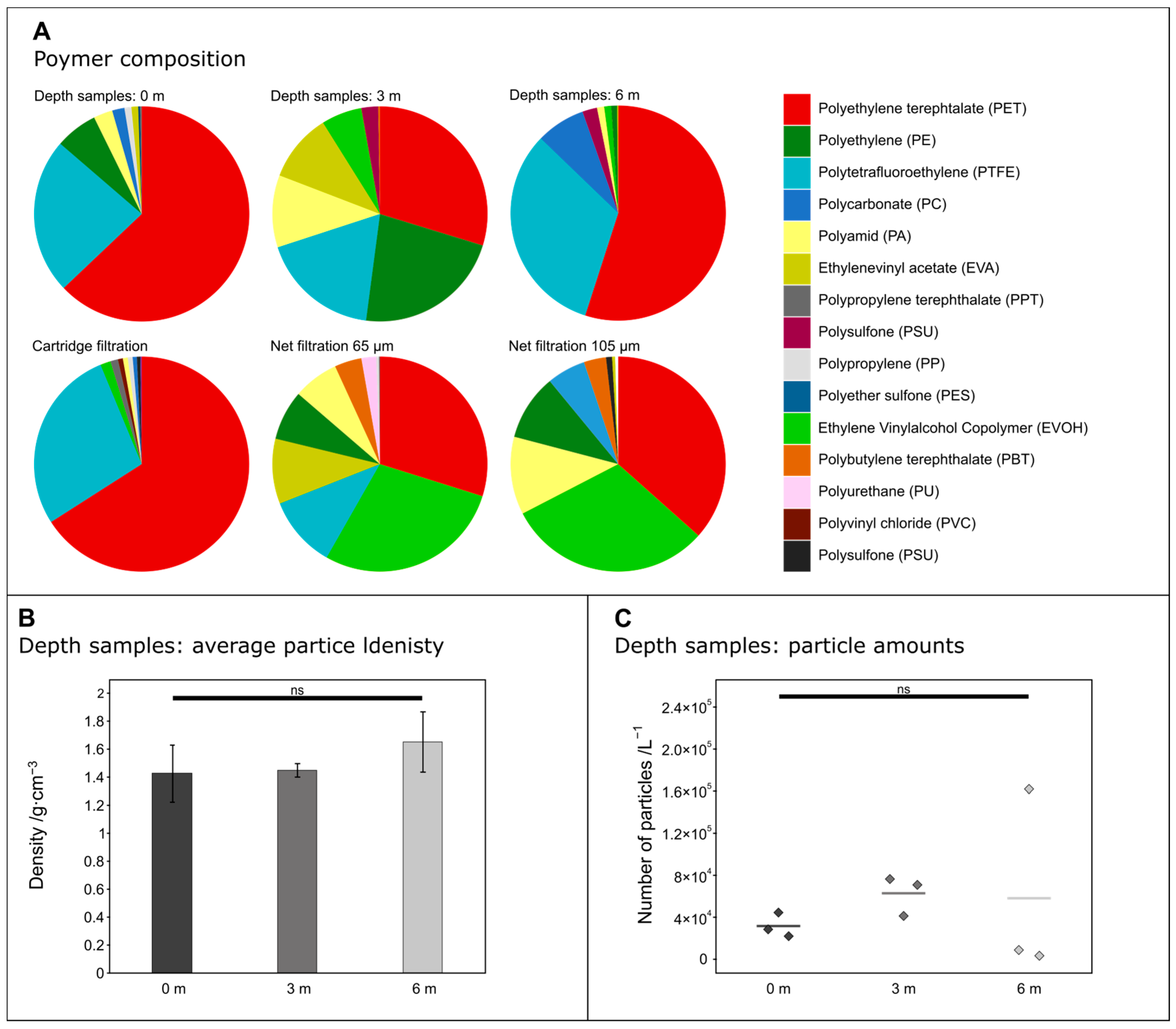Microplastics 02 00025 g004