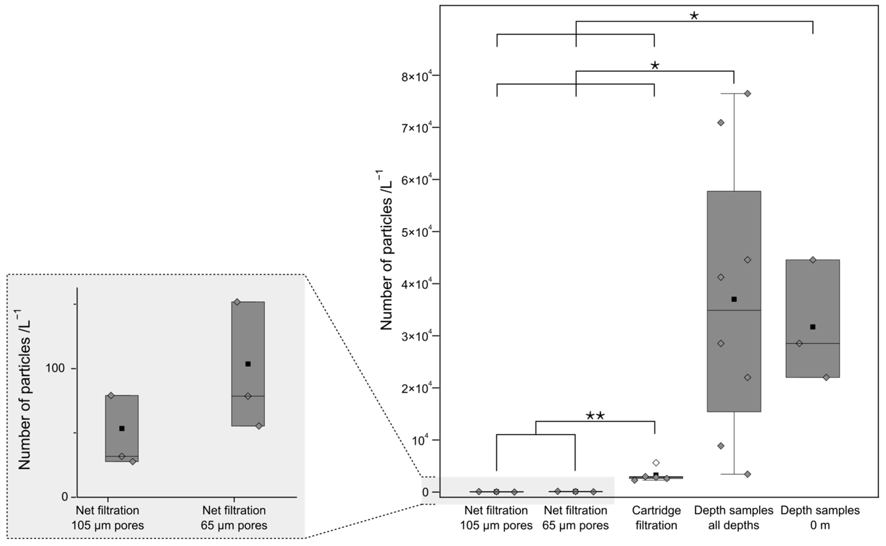 Microplastics 02 00025 g005
