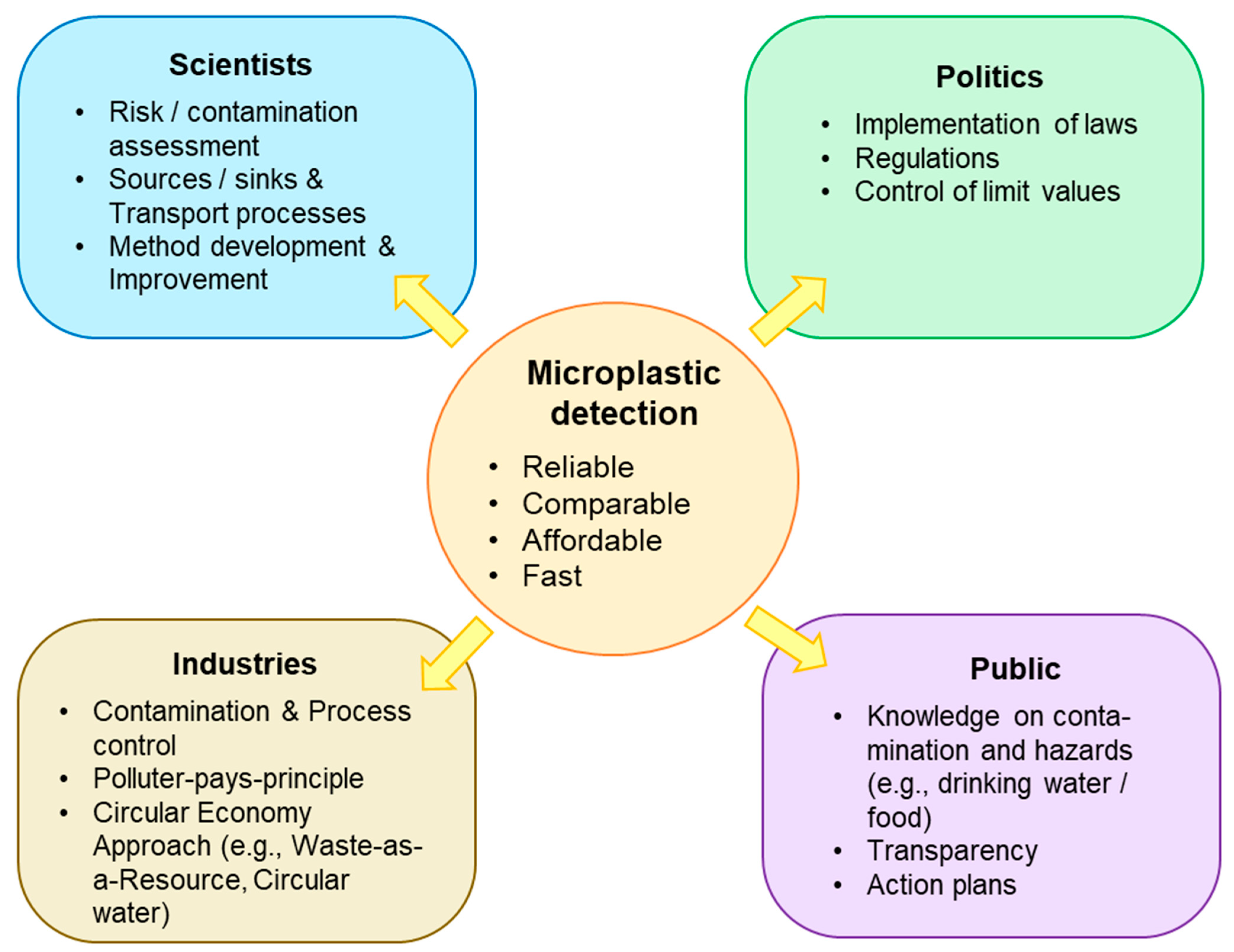 Microplastics 02 00026 g001