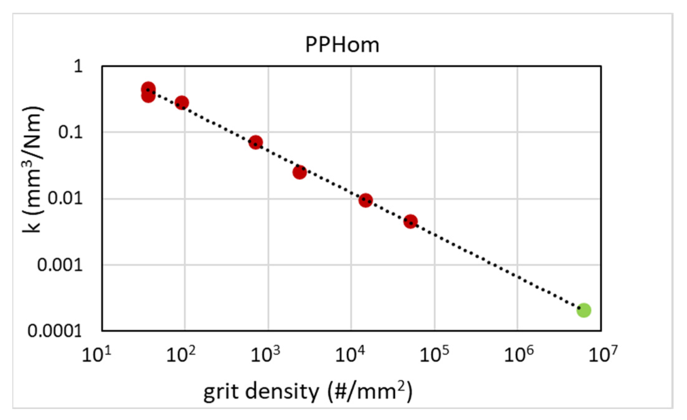 Microplastics 02 00027 g003