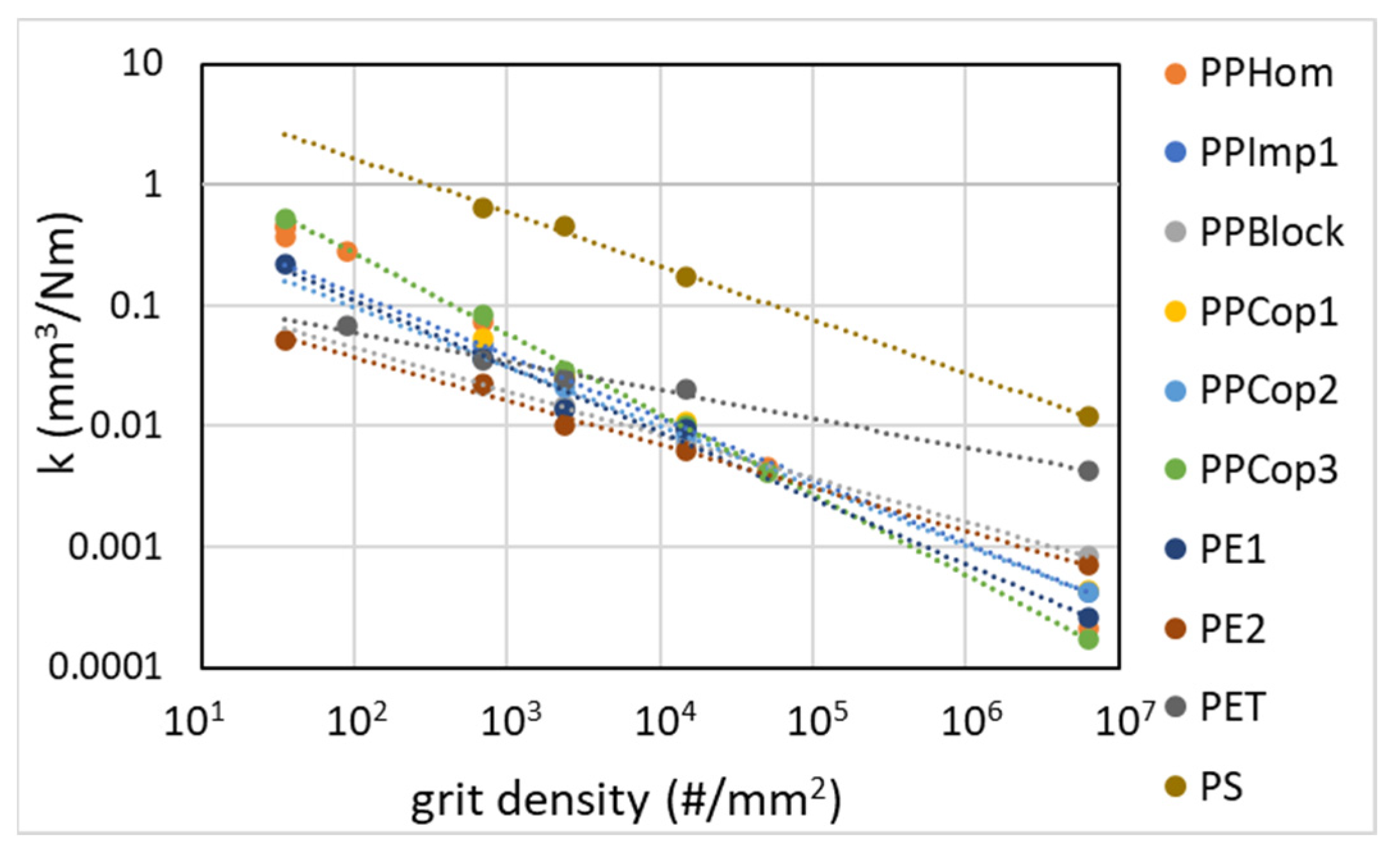 Microplastics 02 00027 g004
