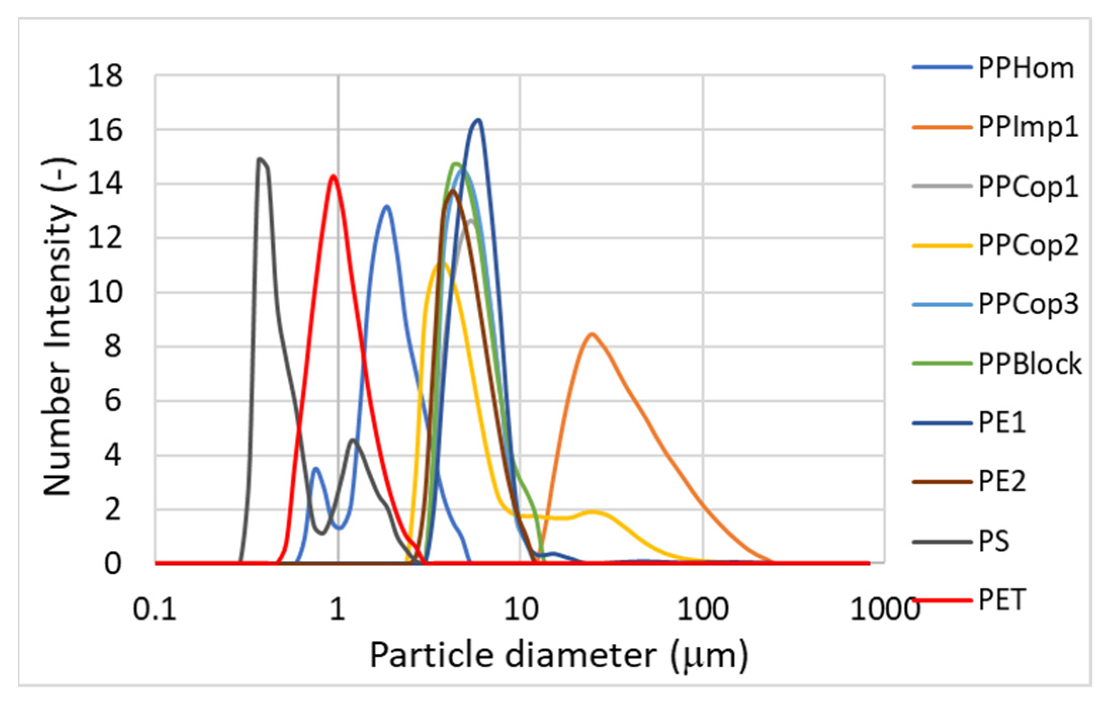 Microplastics 02 00027 g005