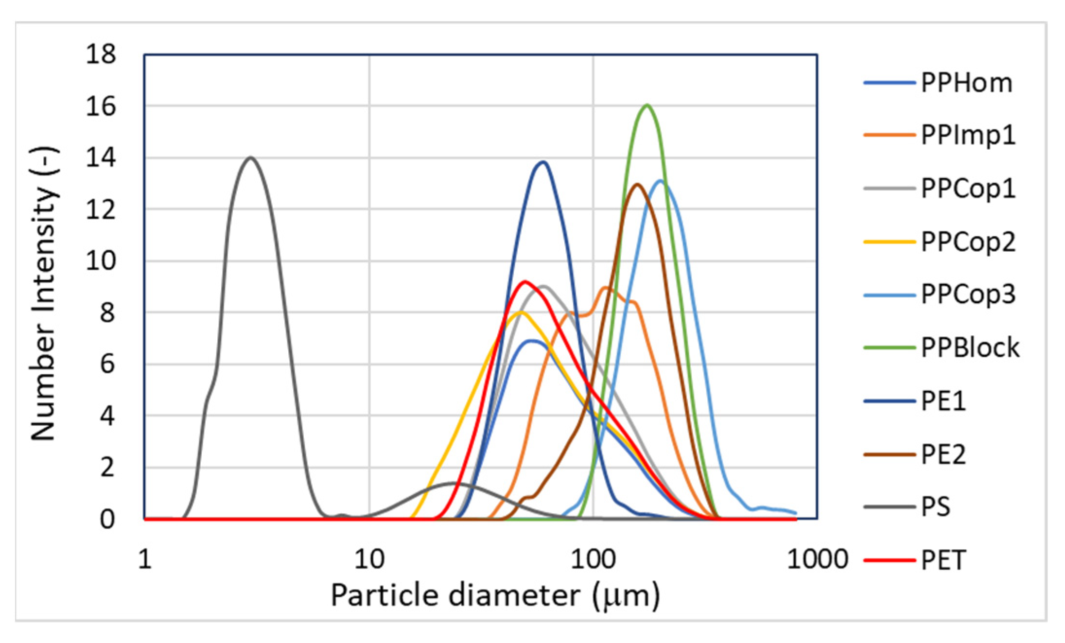 Microplastics 02 00027 g006