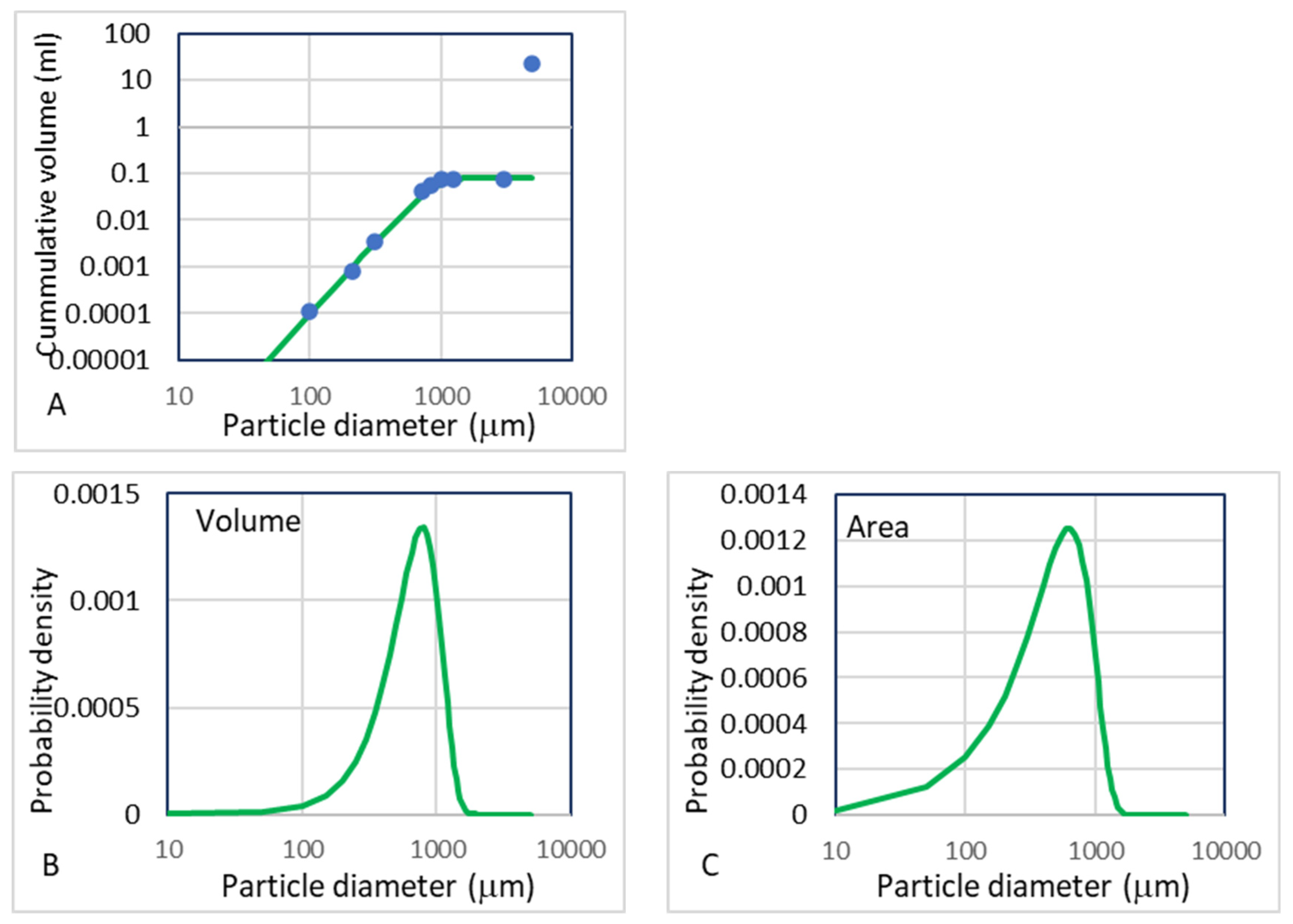 Microplastics 02 00027 g007