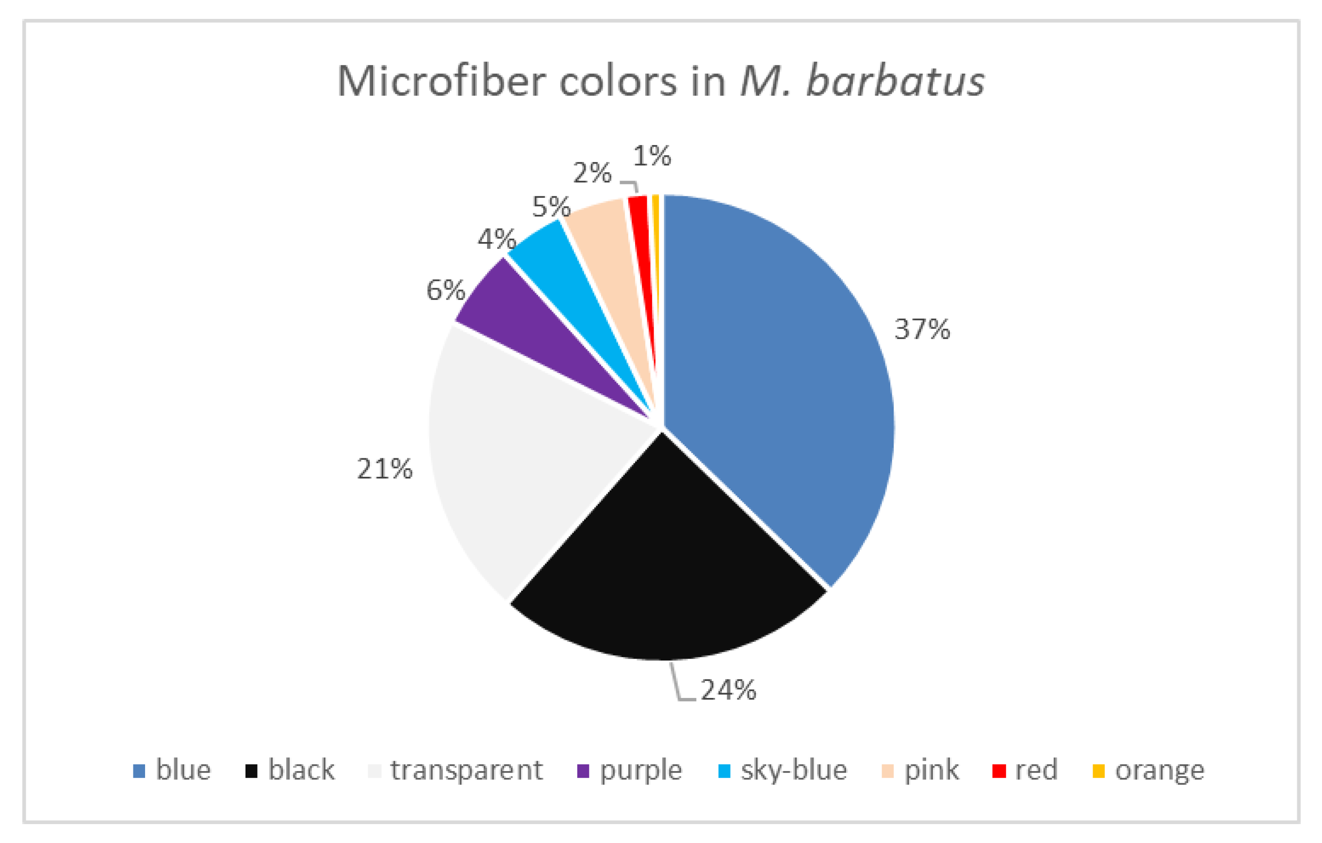 Microplastics 02 00030 g002