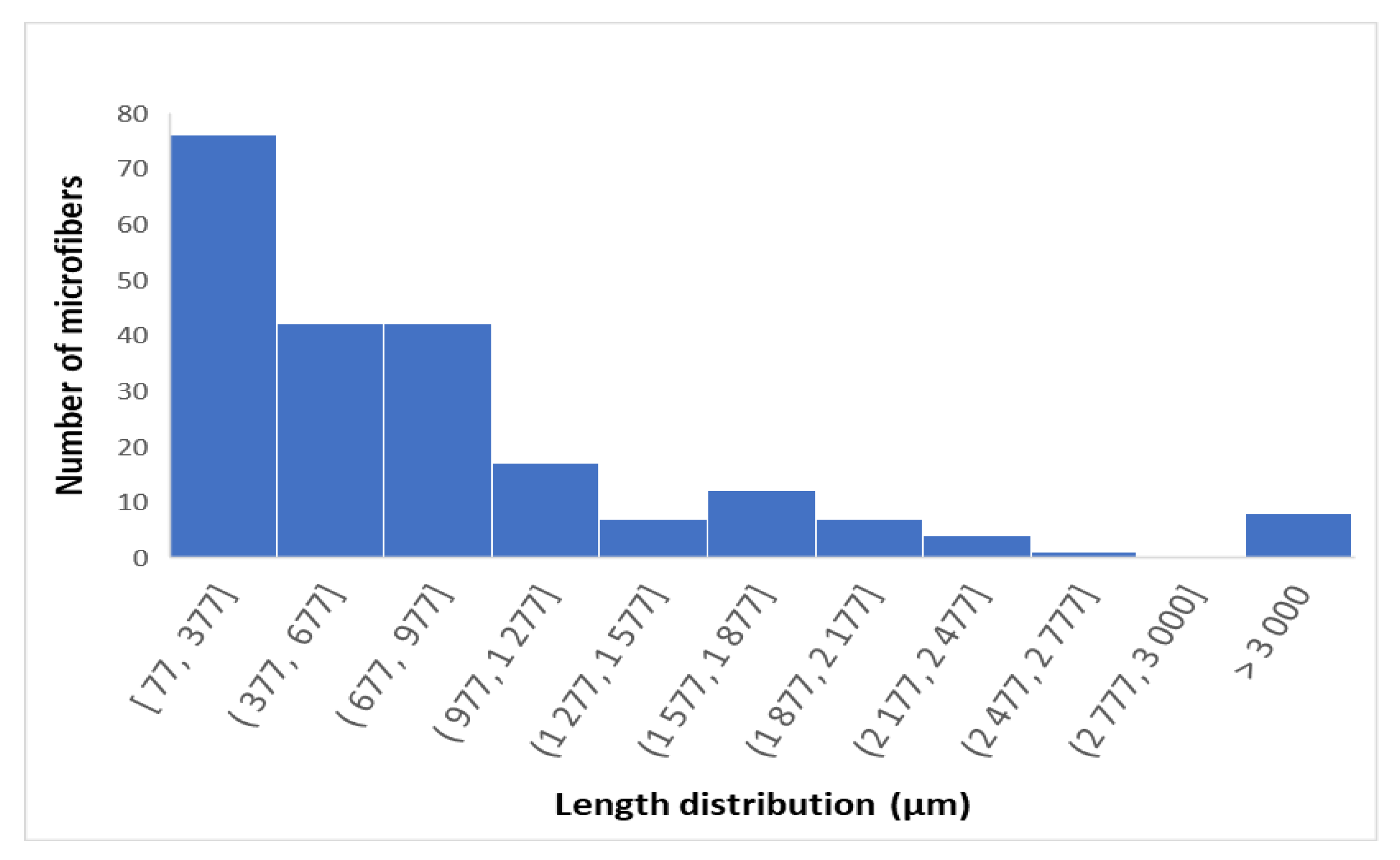 Microplastics 02 00030 g004