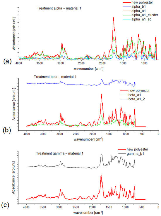 Microplastics 03 00005 g002