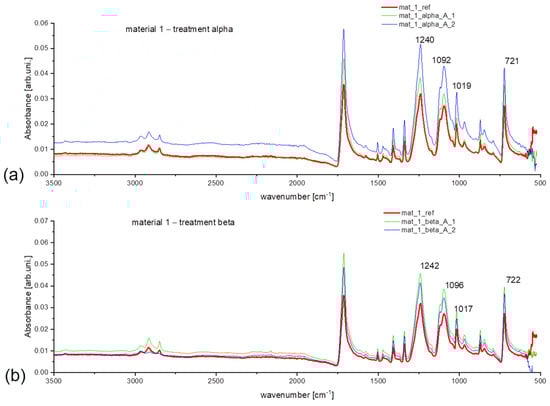Microplastics 03 00005 g004