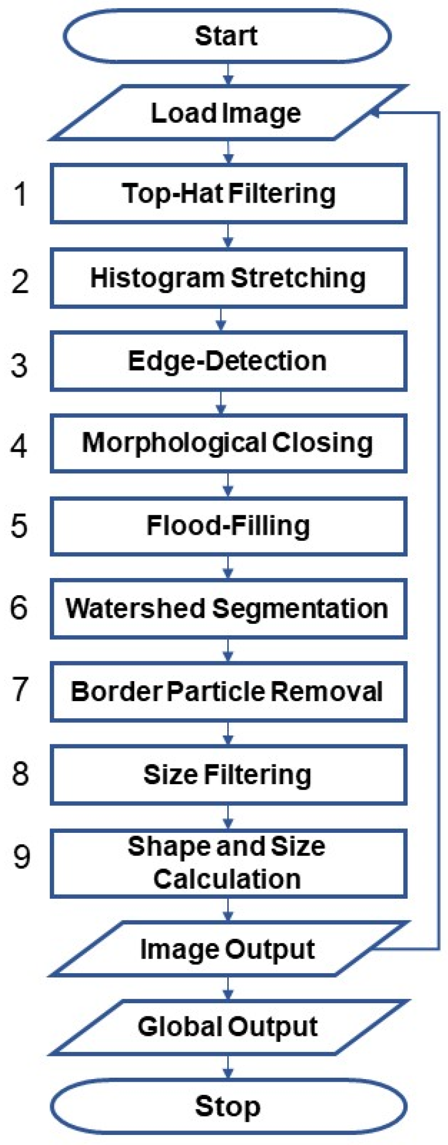Microplastics 03 00008 g001 Microplastics 03 00008 g001
