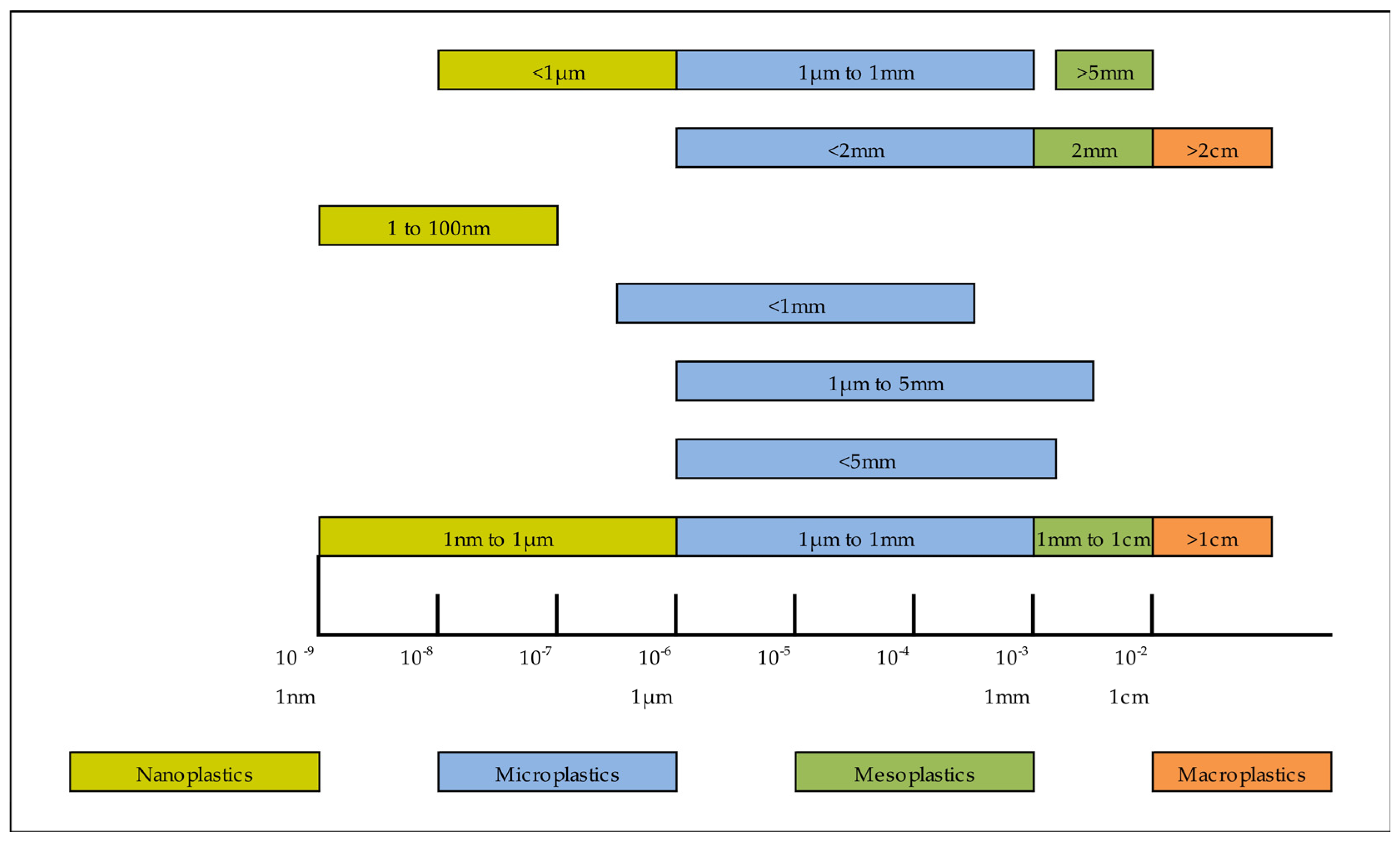 Microplastics 03 00011 g001