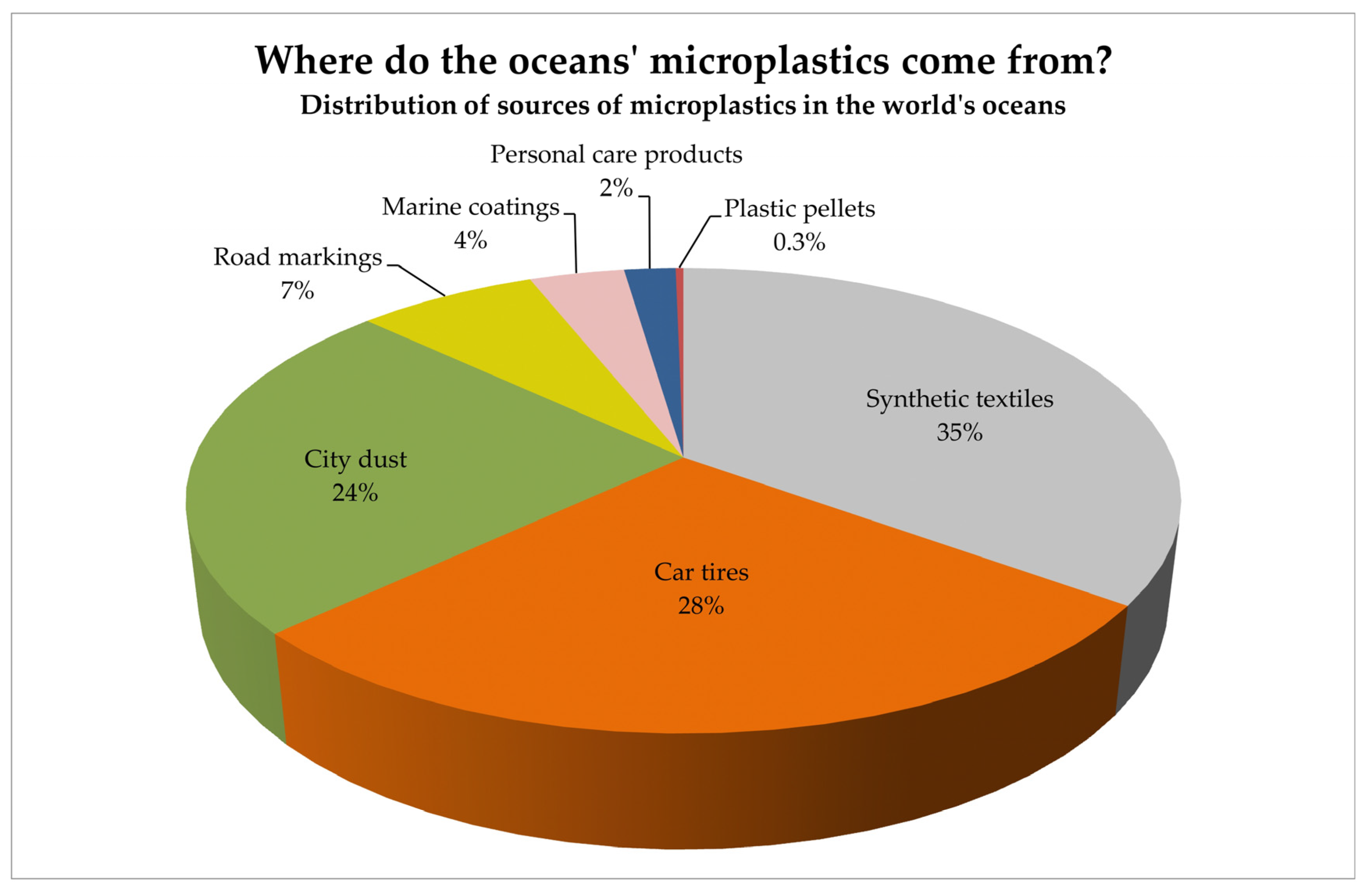 Microplastics 03 00011 g002