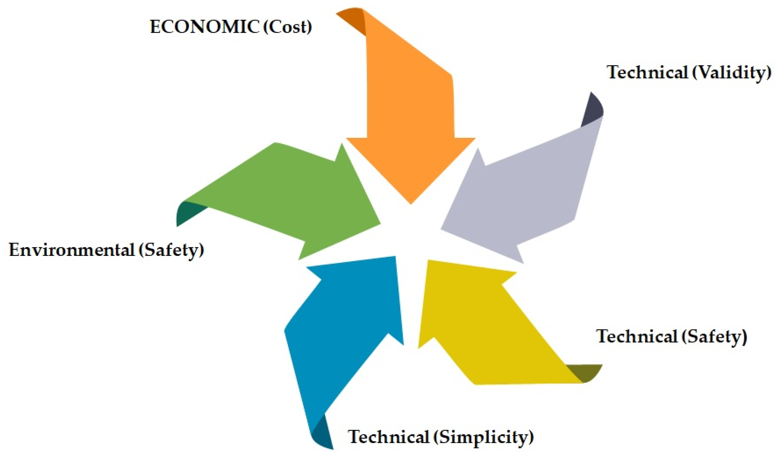 Microplastics 03 00011 g006